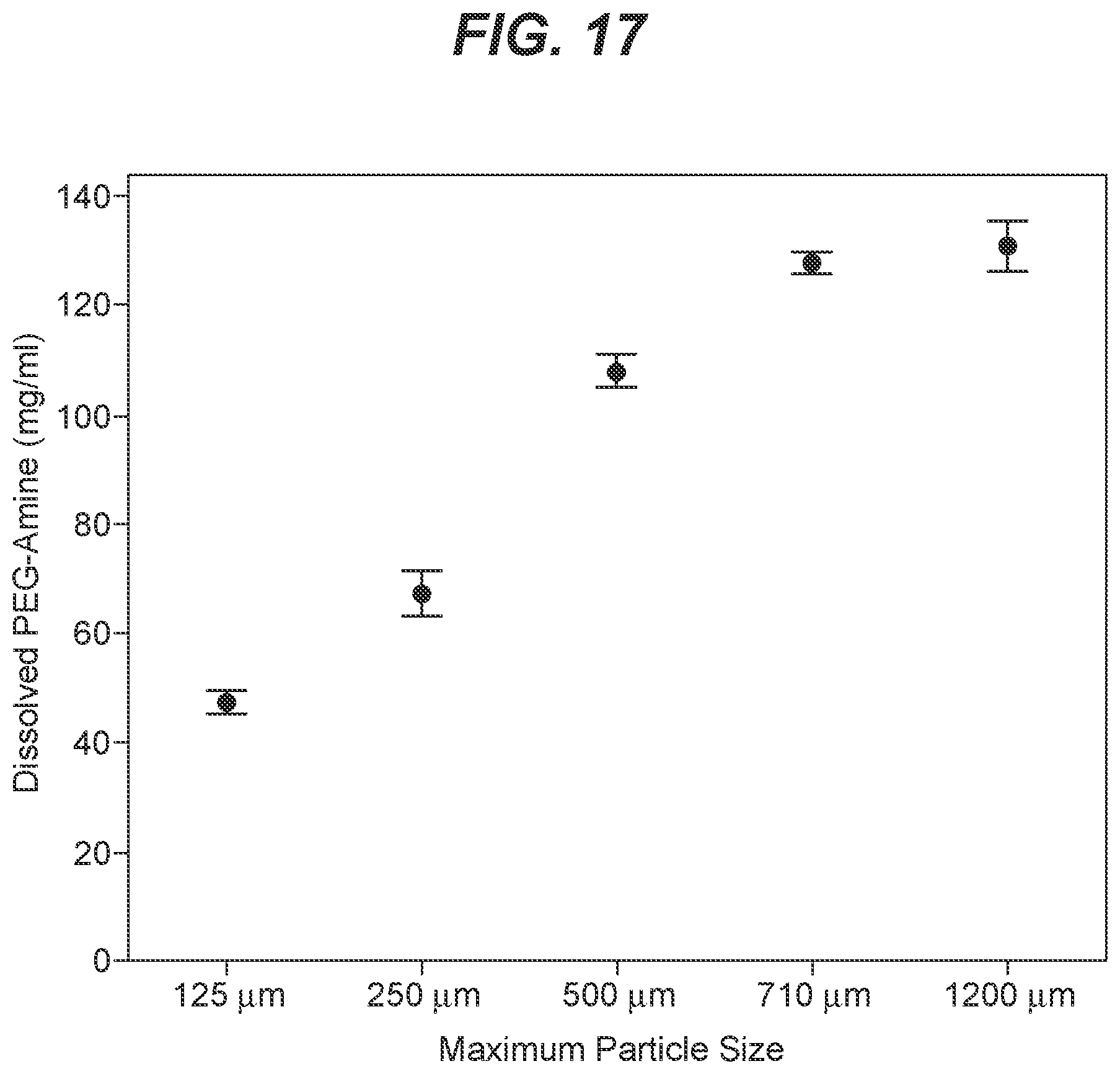 Patent US12599624 Figure 20 – Biodegradable lung sealants