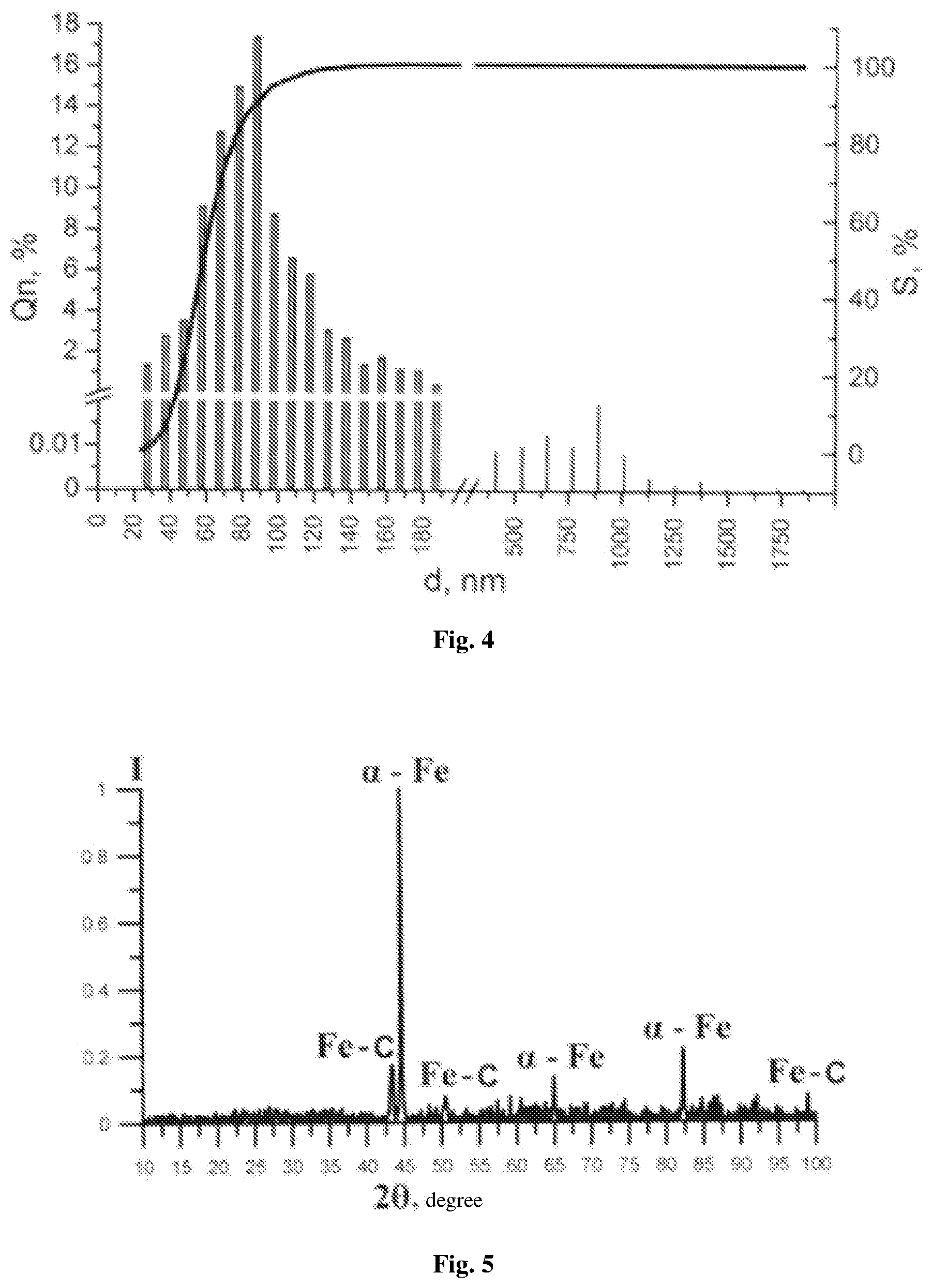 Patent US12599626 Figure 2 – Method of obtaining a pharmaceutical agent used for inhibiting the proliferation of tumor cells