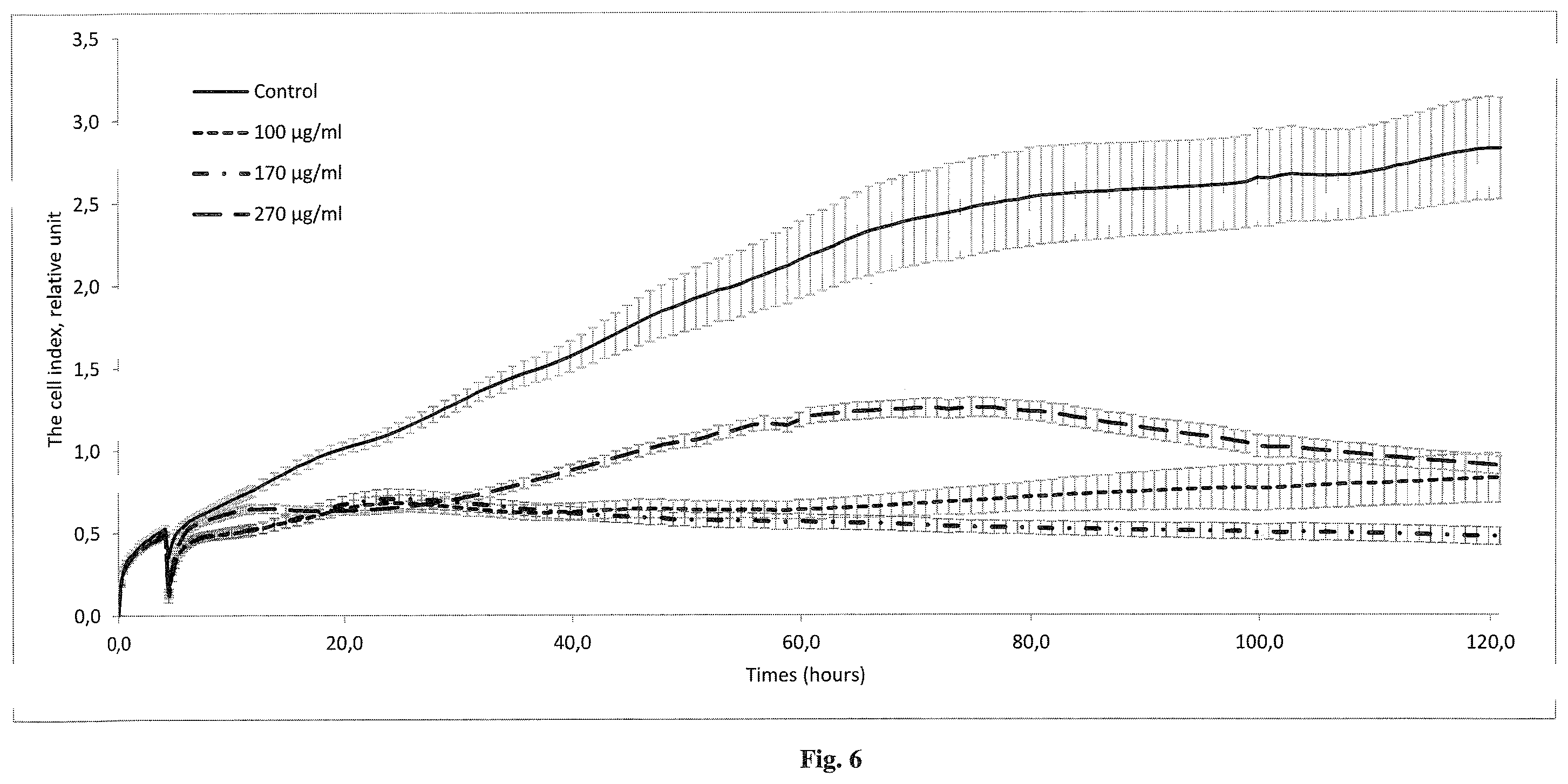 Patent US12599626 Figure 3 – Method of obtaining a pharmaceutical agent used for inhibiting the proliferation of tumor cells