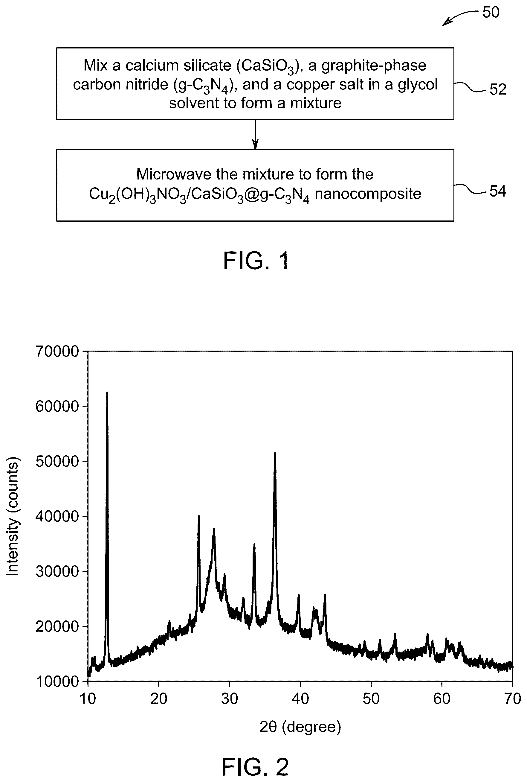 Patent US12599627 Figure 1 – Method of treating cancer cells using copper hydroxide nitrate/calcium silicate/graphitic carbon nitride nanocomposite material