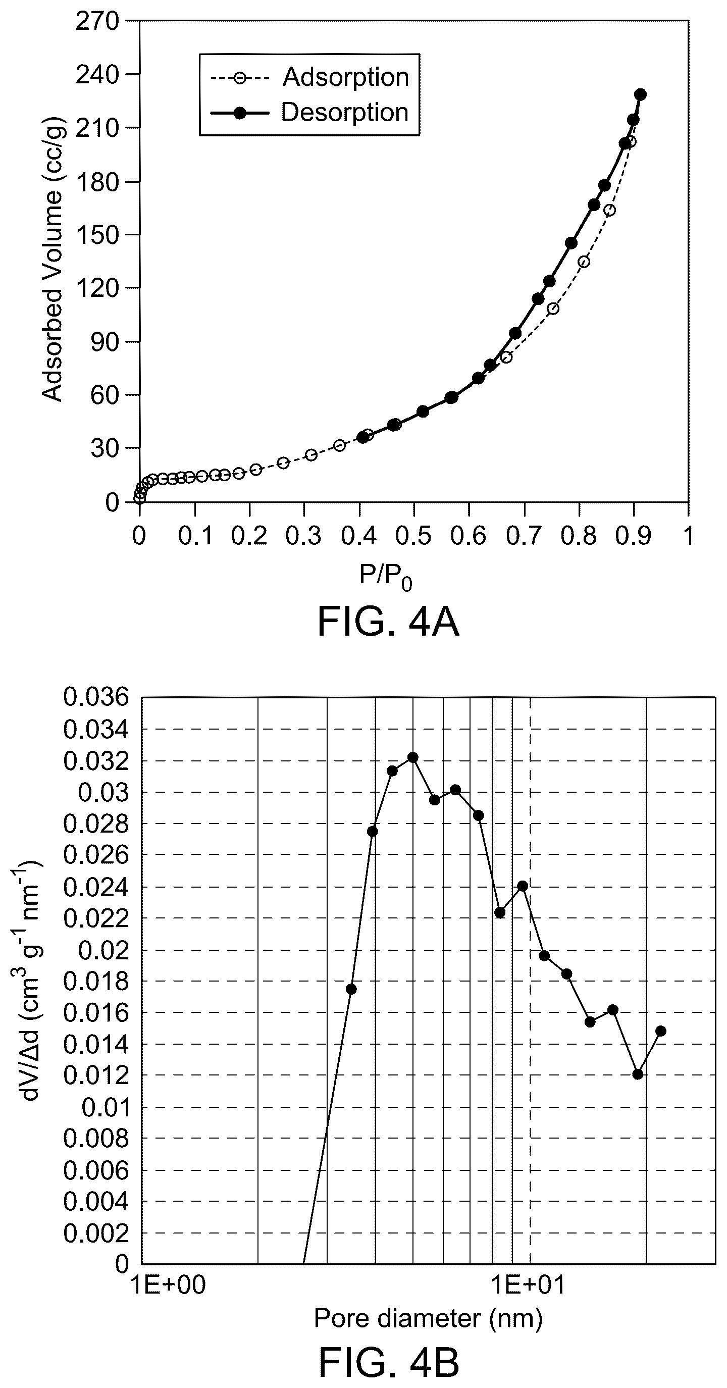 Patent US12599627 Figure 3 – Method of treating cancer cells using copper hydroxide nitrate/calcium silicate/graphitic carbon nitride nanocomposite material