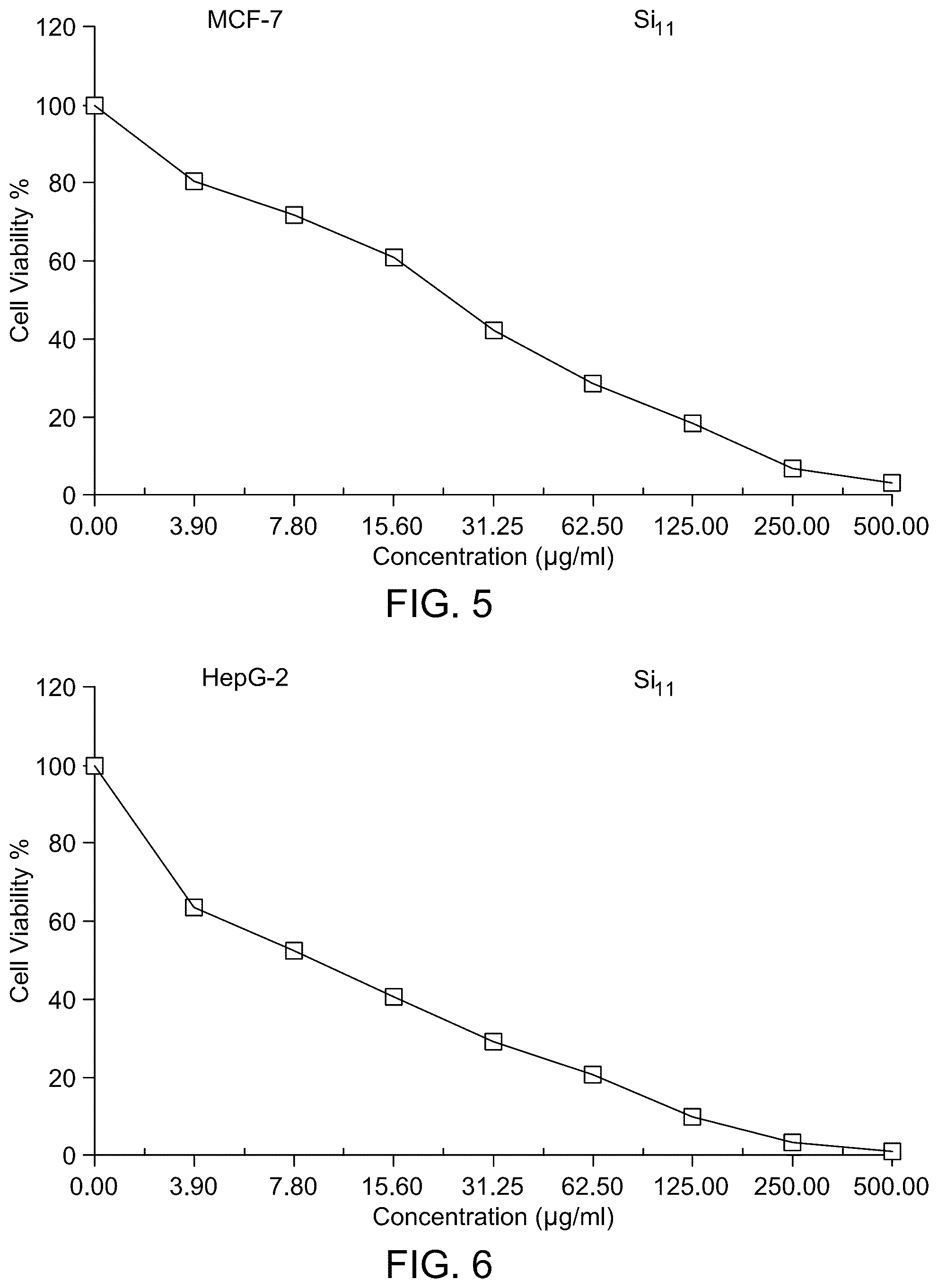 Patent US12599627 Figure 4 – Method of treating cancer cells using copper hydroxide nitrate/calcium silicate/graphitic carbon nitride nanocomposite material