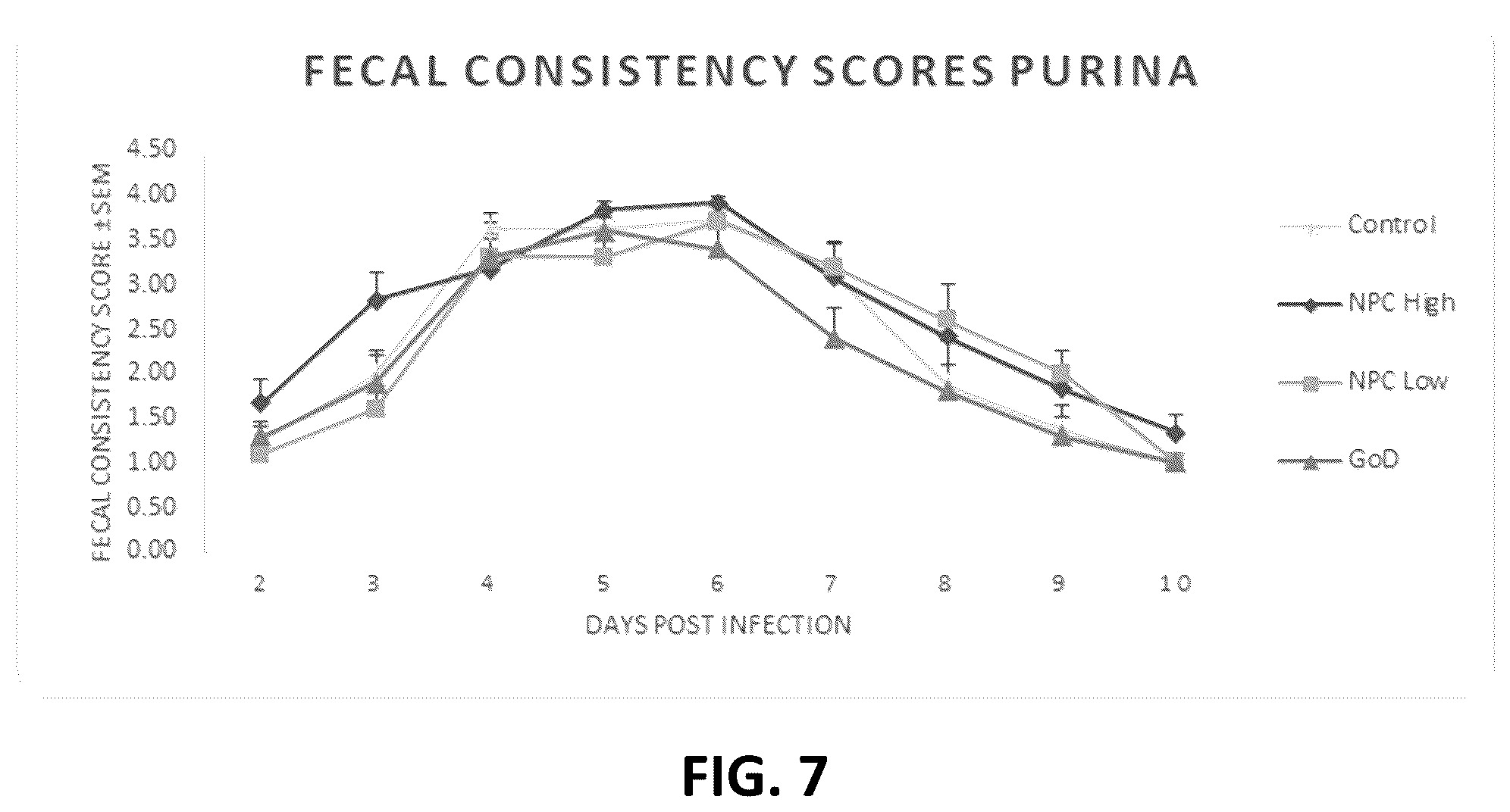Patent US12599628 Figure 7 – Mitigation of cryptosporidiosis using hydrogen peroxide-generating compositions