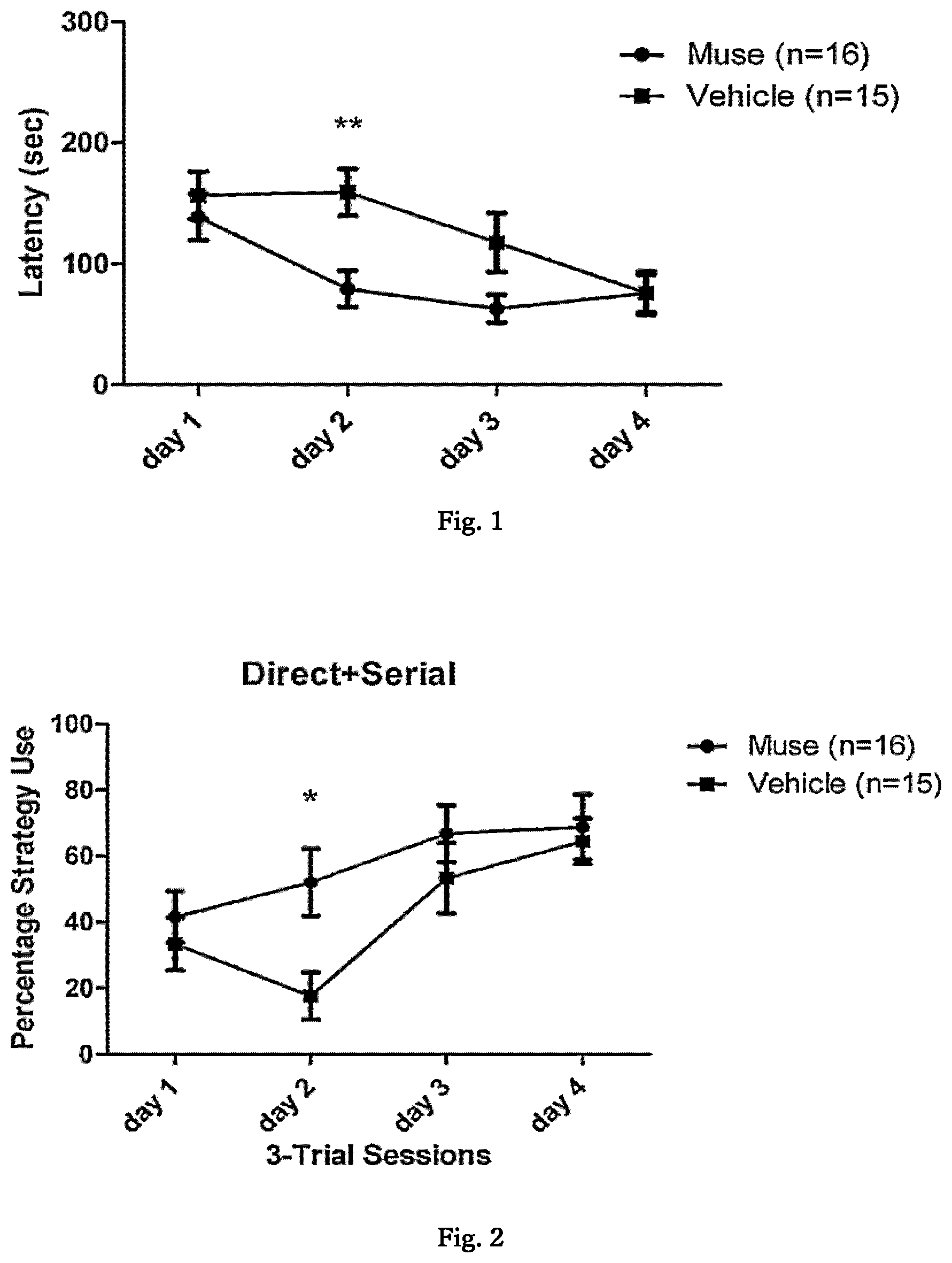 Patent US12599631 — Agent for treating or preventing vascular dementia — Figure 1