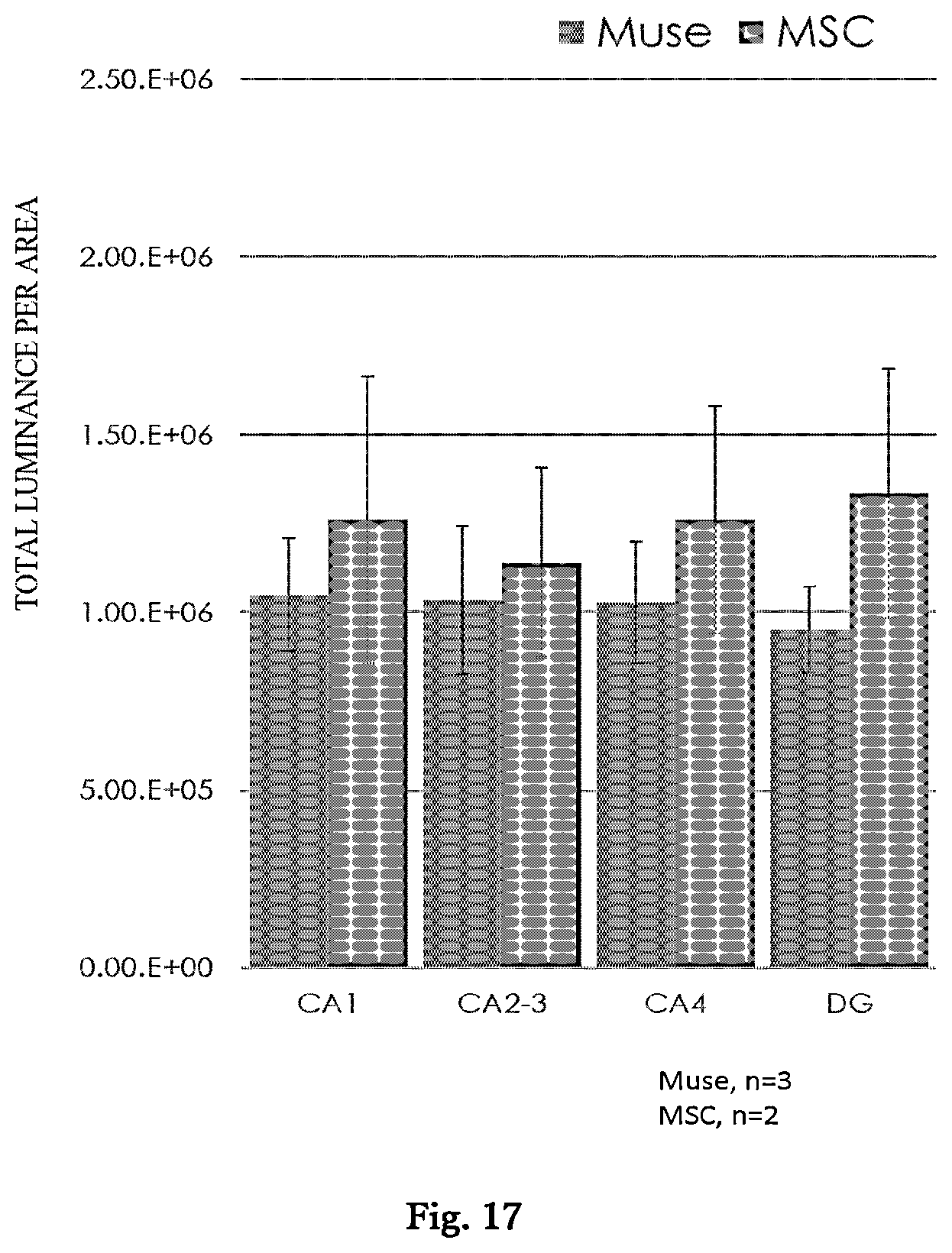 Patent US12599631 Figure 11 – Agent for treating or preventing vascular dementia