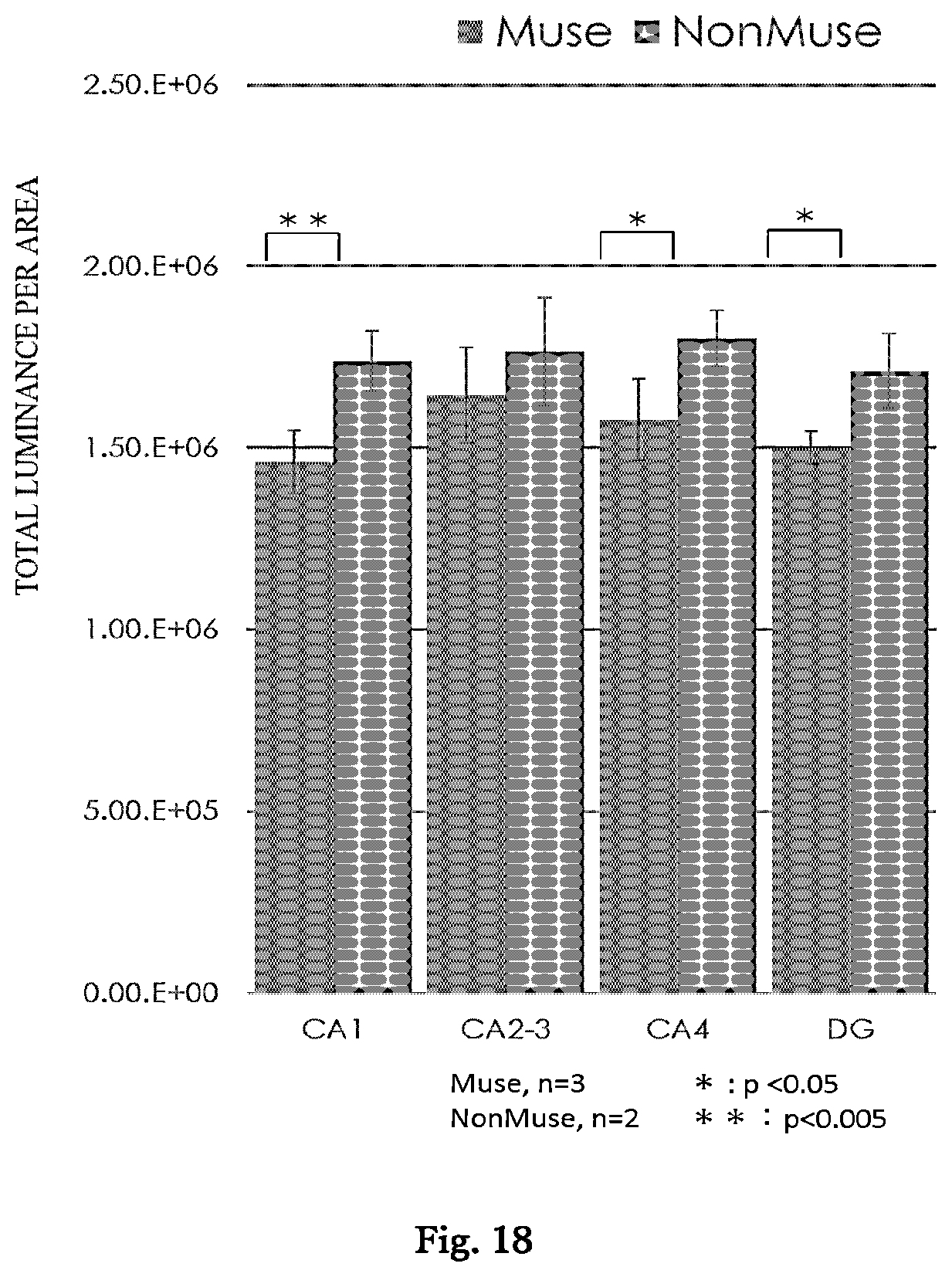 Patent US12599631 Figure 12 – Agent for treating or preventing vascular dementia