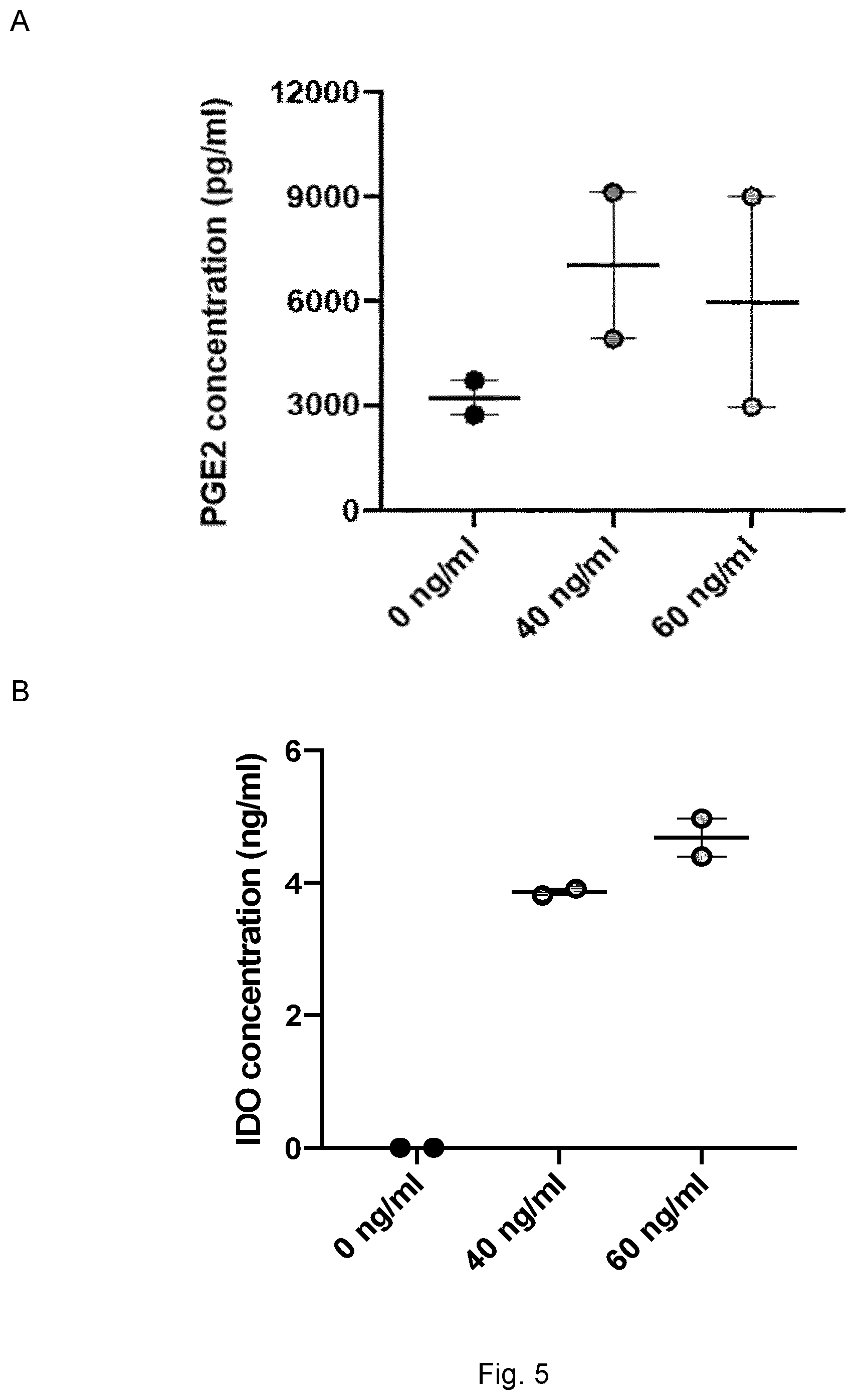 Patent US12599633 Figure 6 – Mesenchymal stem cells for use in the treatment of skin defects