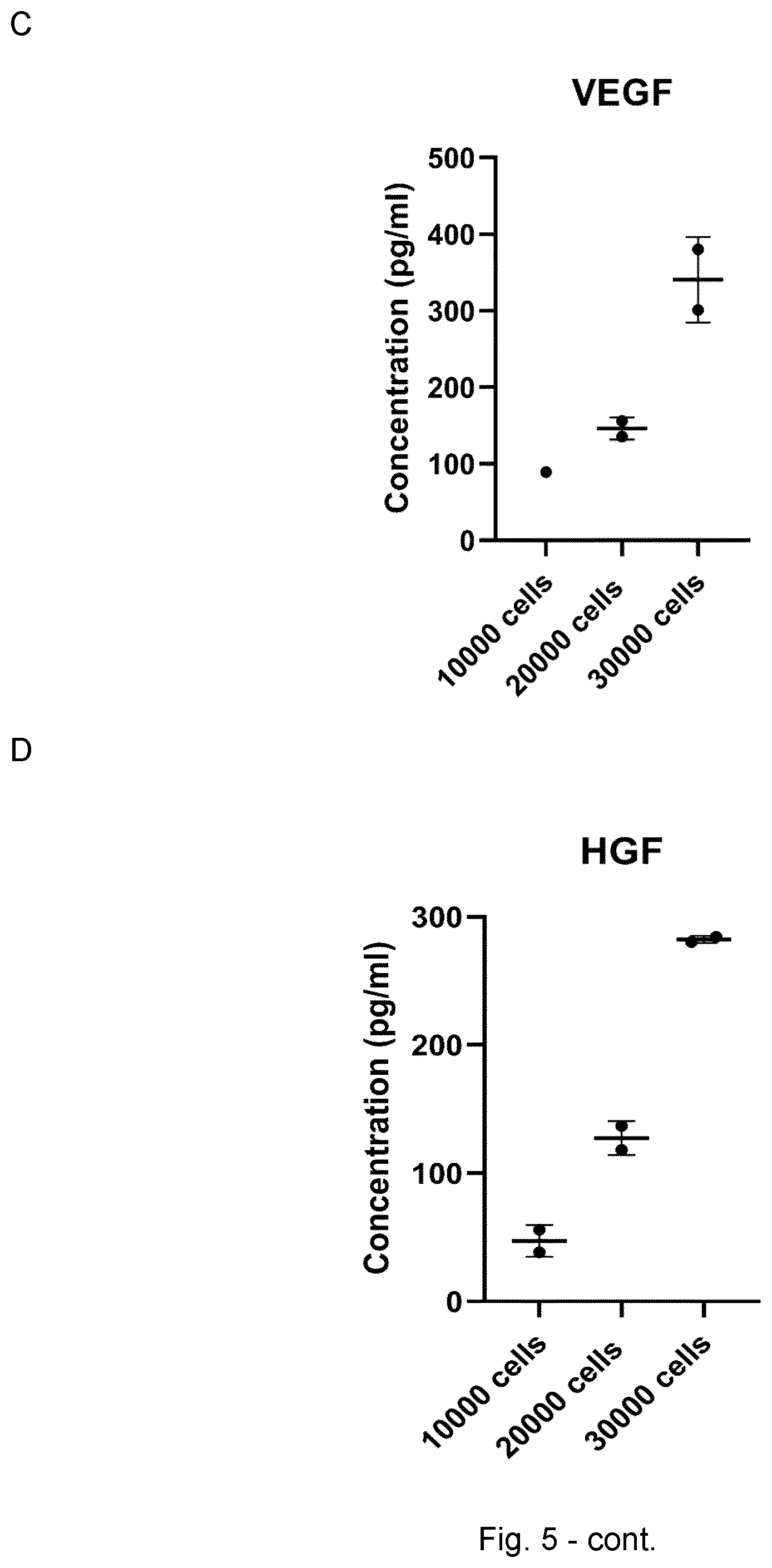 Patent US12599633 Figure 7 – Mesenchymal stem cells for use in the treatment of skin defects