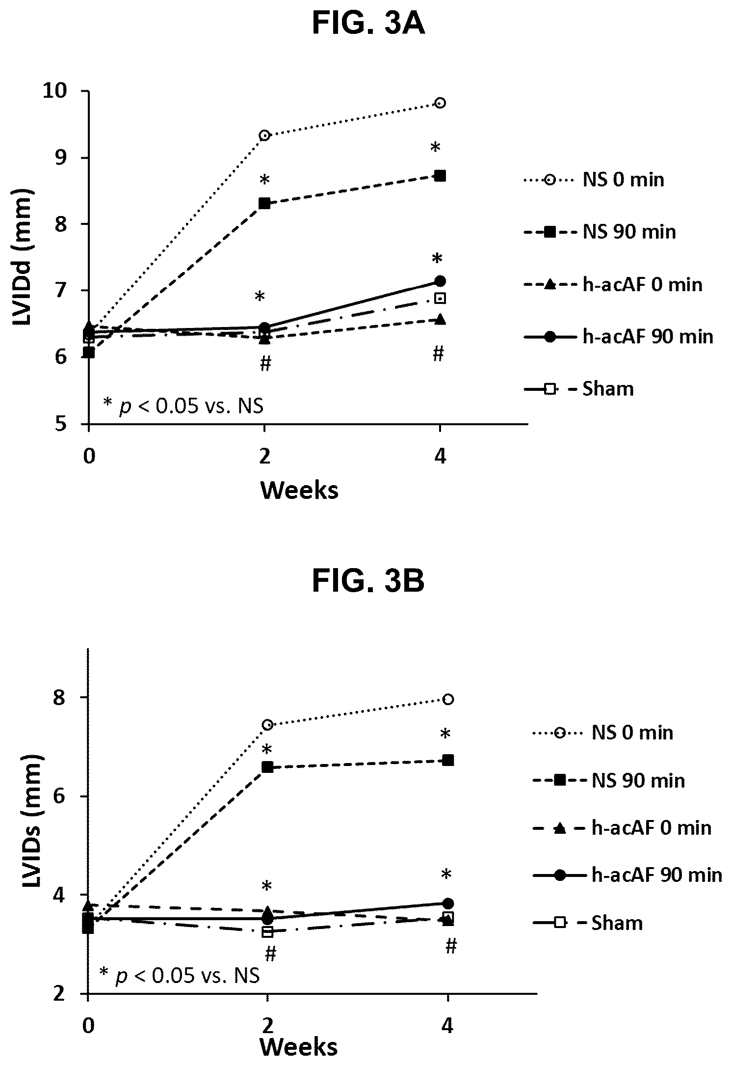 Patent US12599635 Figure 6 – Compositions and treatments for ischemic injuries