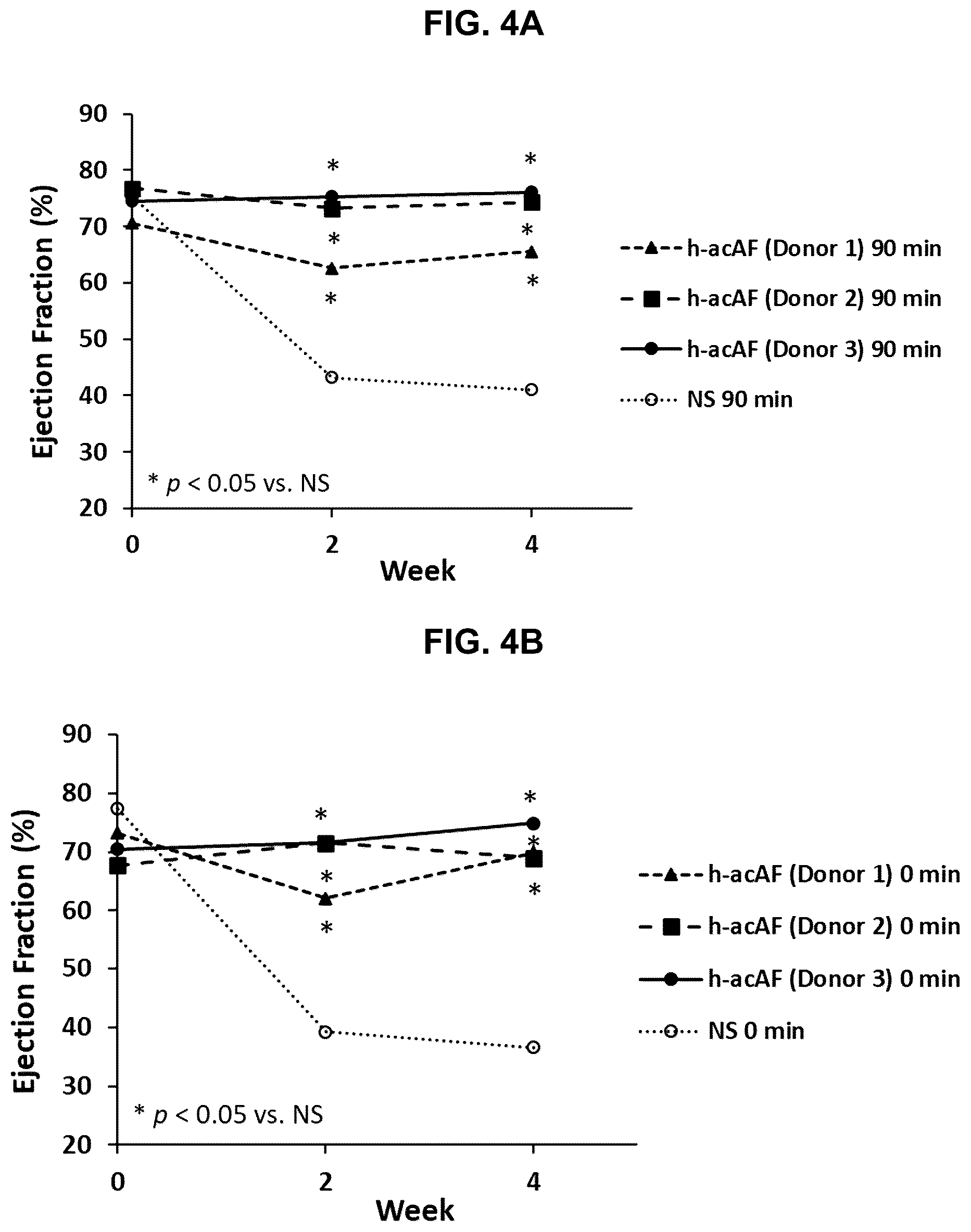 Patent US12599635 Figure 7 – Compositions and treatments for ischemic injuries