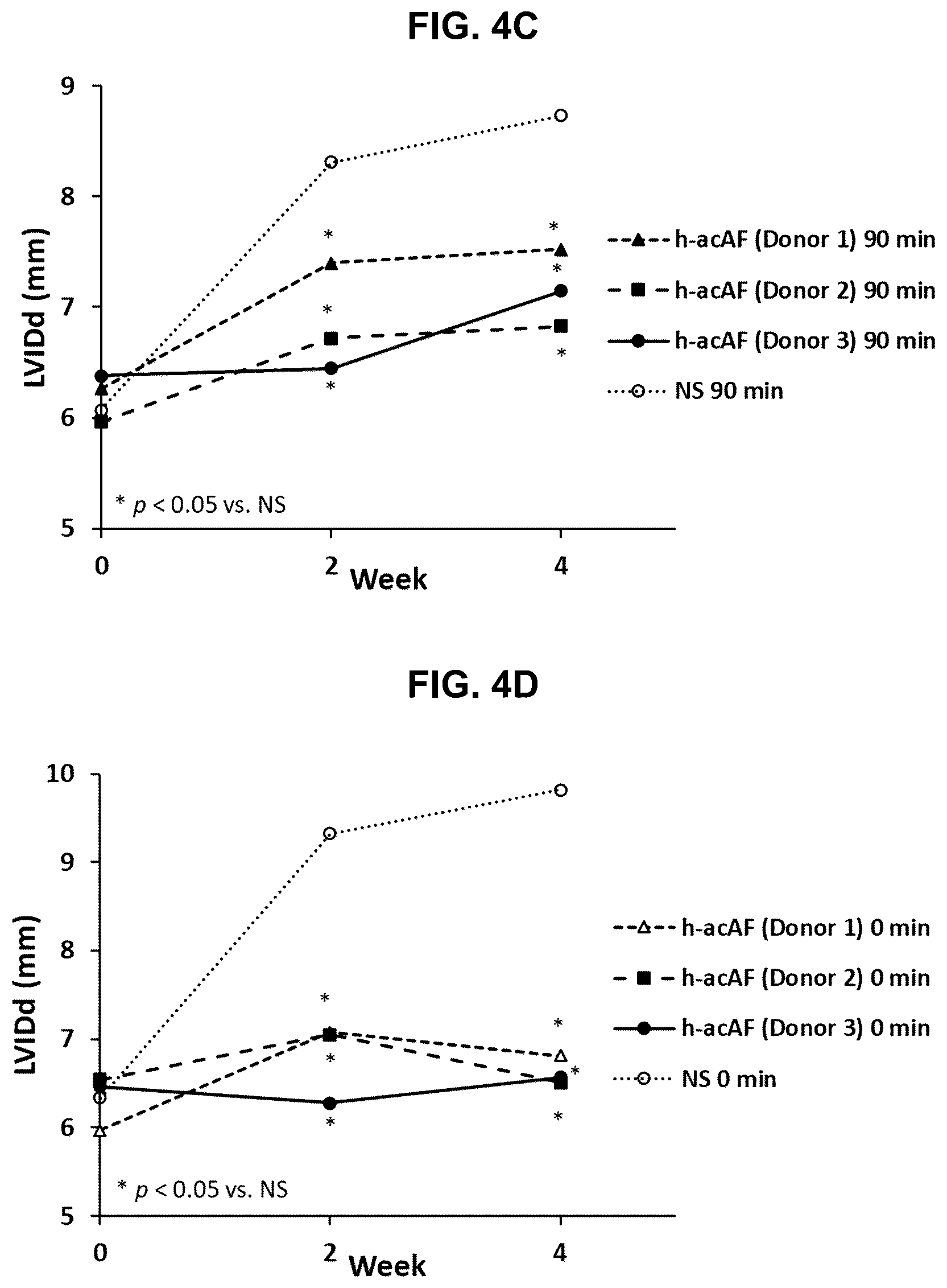 Patent US12599635 Figure 8 – Compositions and treatments for ischemic injuries