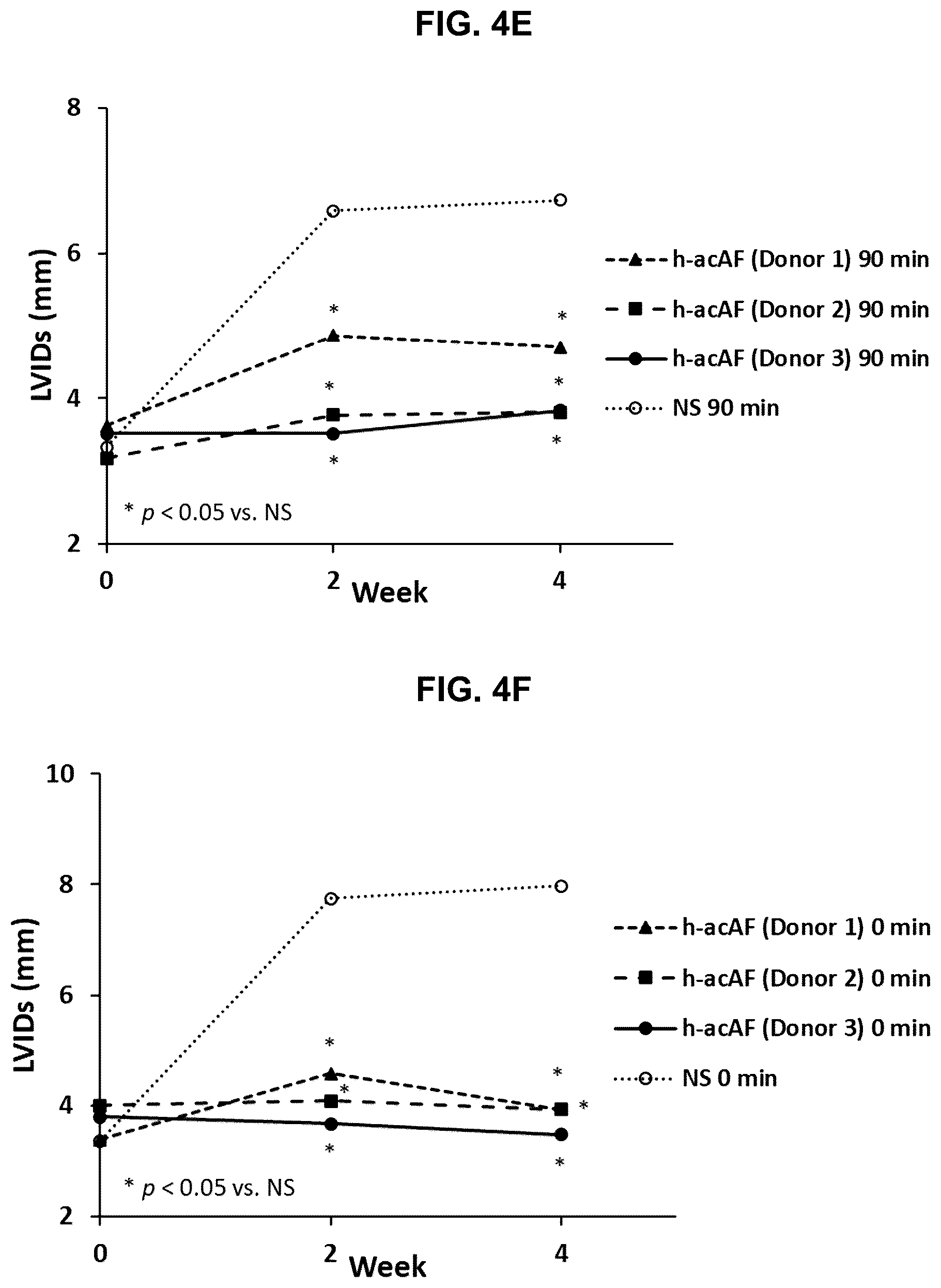 Patent US12599635 Figure 9 – Compositions and treatments for ischemic injuries