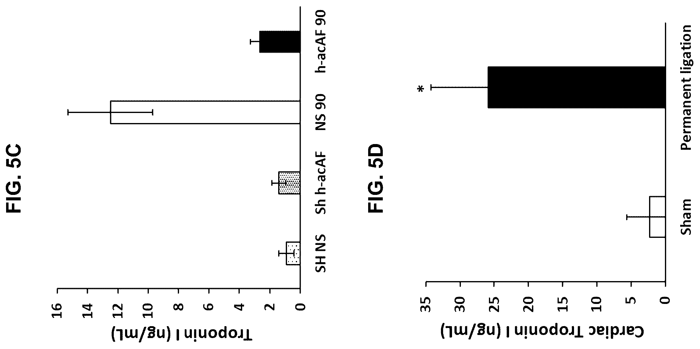 Patent US12599635 Figure 11 – Compositions and treatments for ischemic injuries