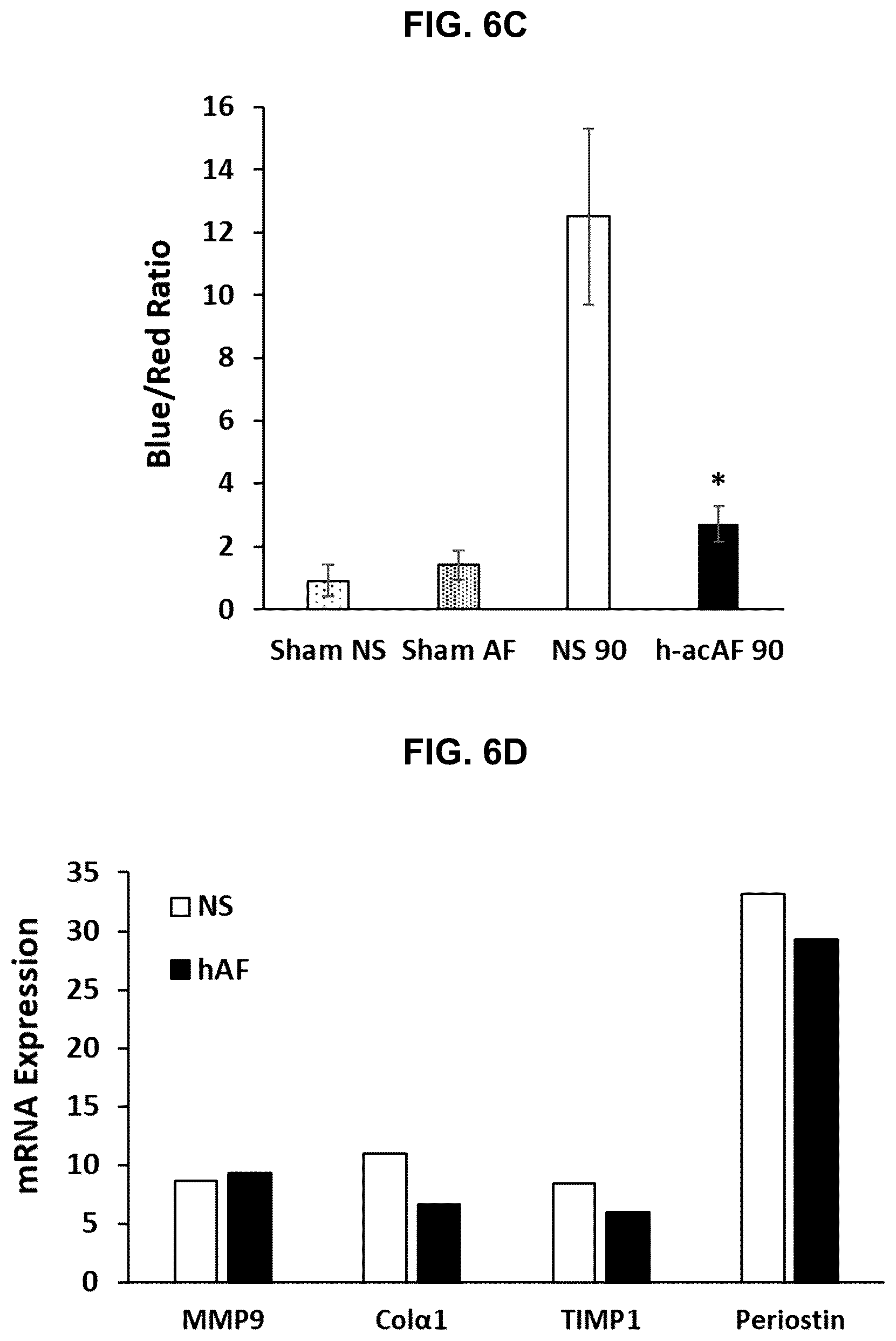 Patent US12599635 Figure 13 – Compositions and treatments for ischemic injuries