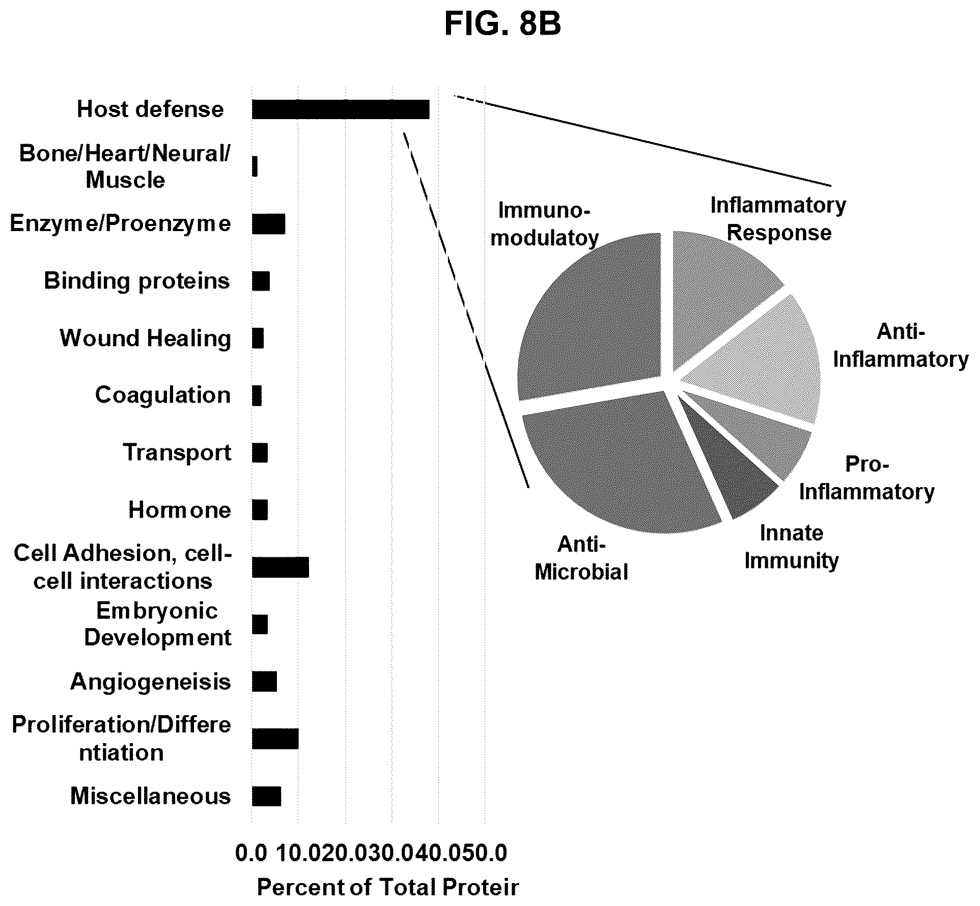 Patent US12599635 Figure 17 – Compositions and treatments for ischemic injuries