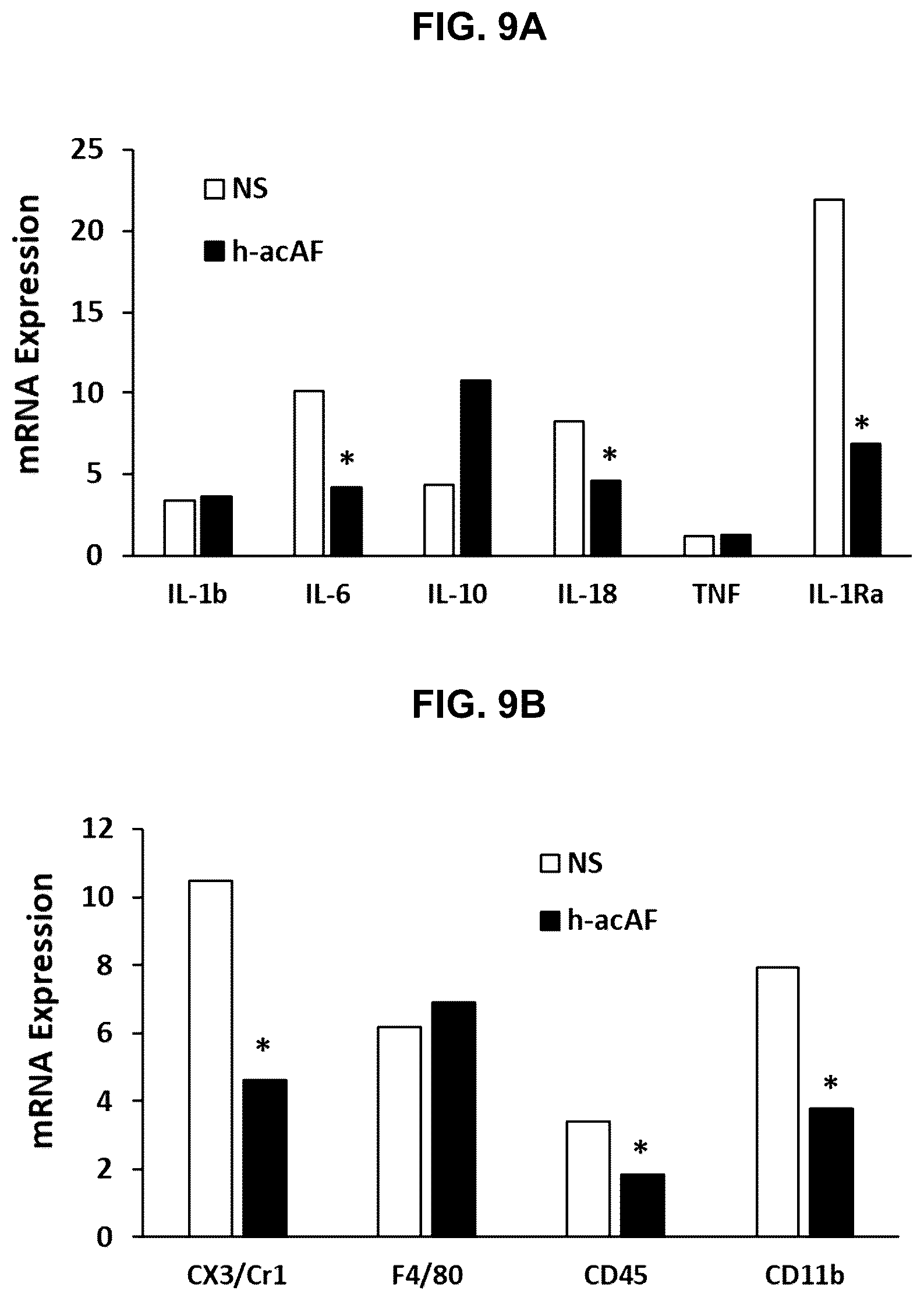 Patent US12599635 Figure 18 – Compositions and treatments for ischemic injuries
