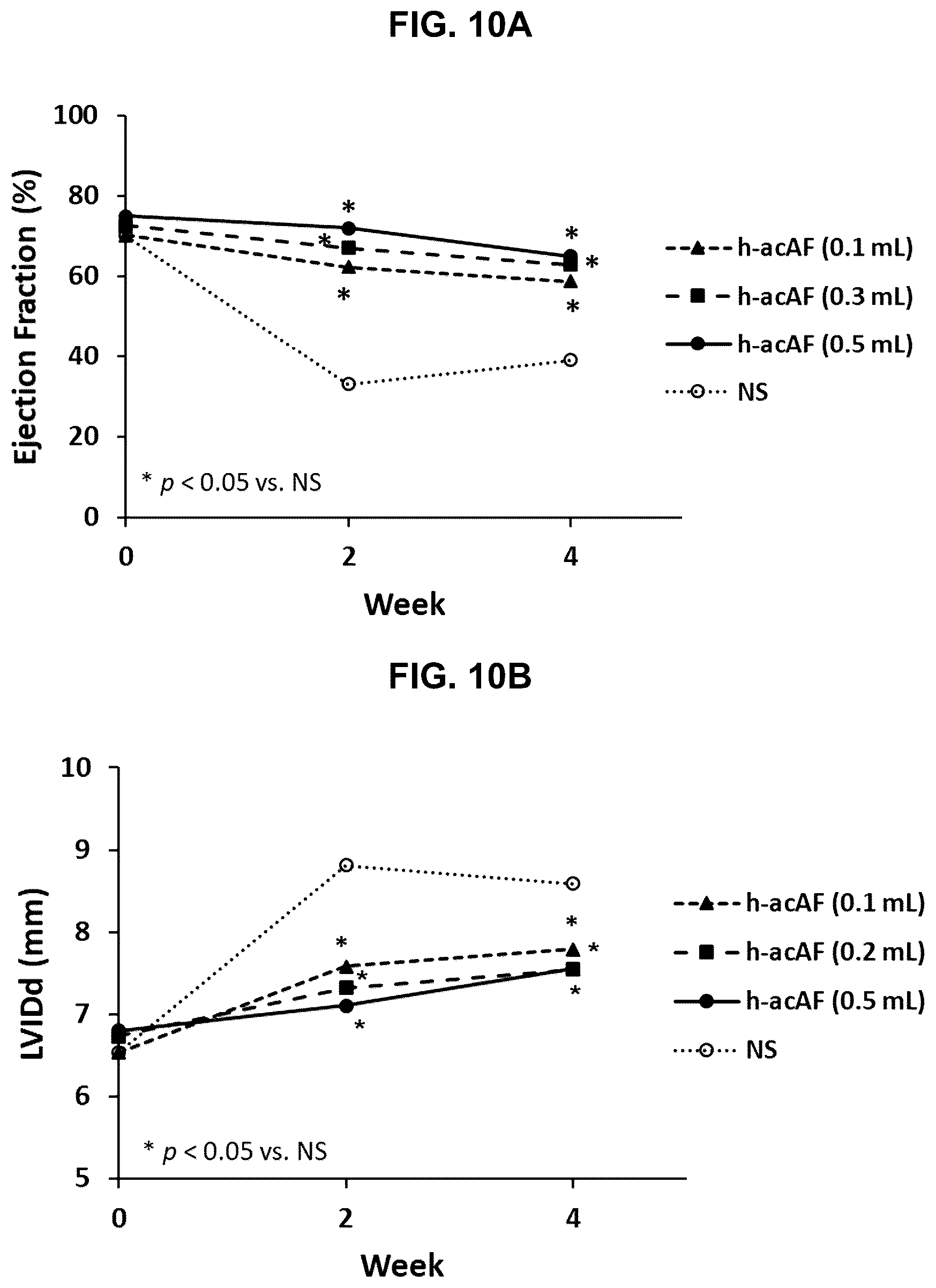 Patent US12599635 Figure 19 – Compositions and treatments for ischemic injuries