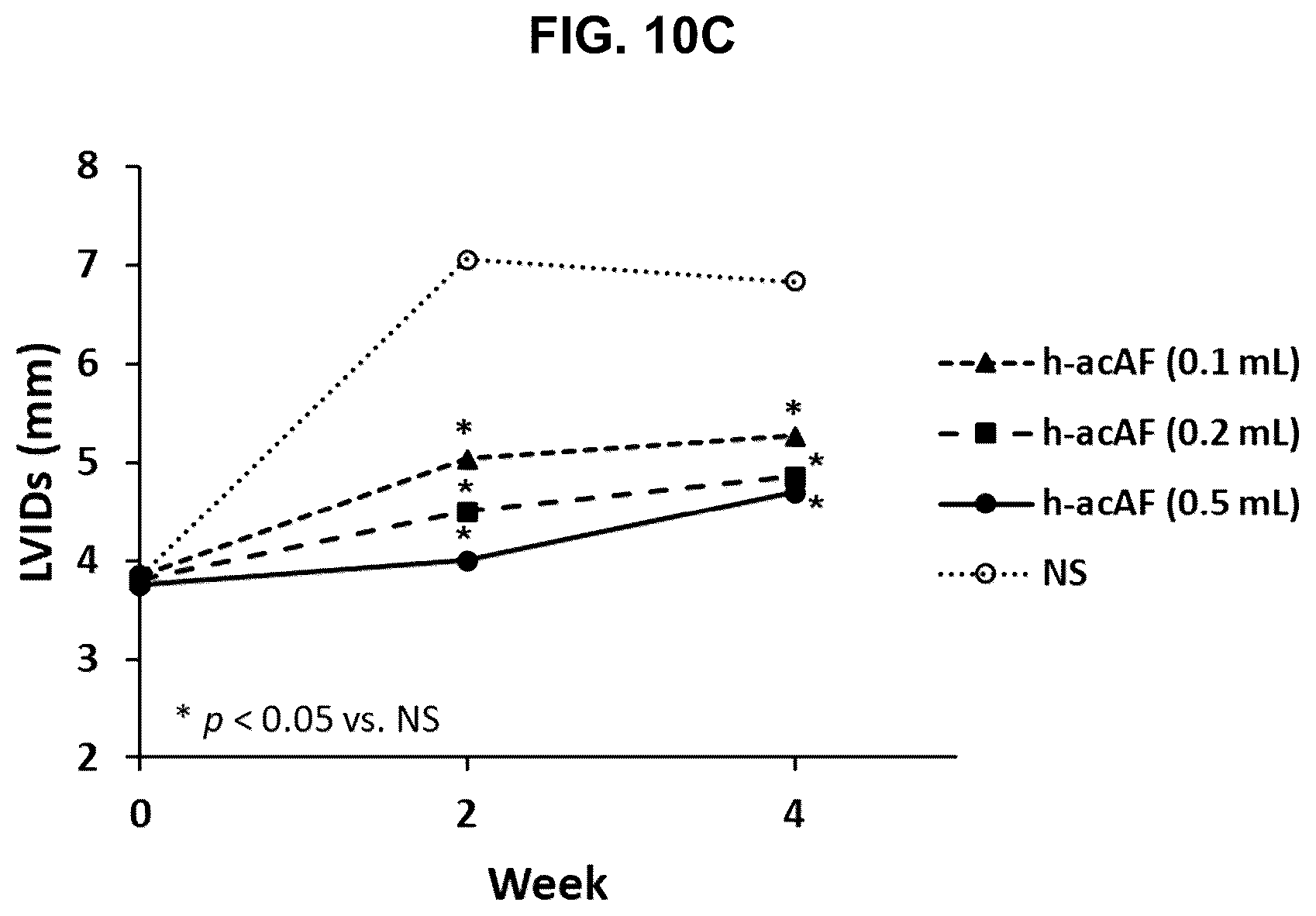 Patent US12599635 Figure 20 – Compositions and treatments for ischemic injuries