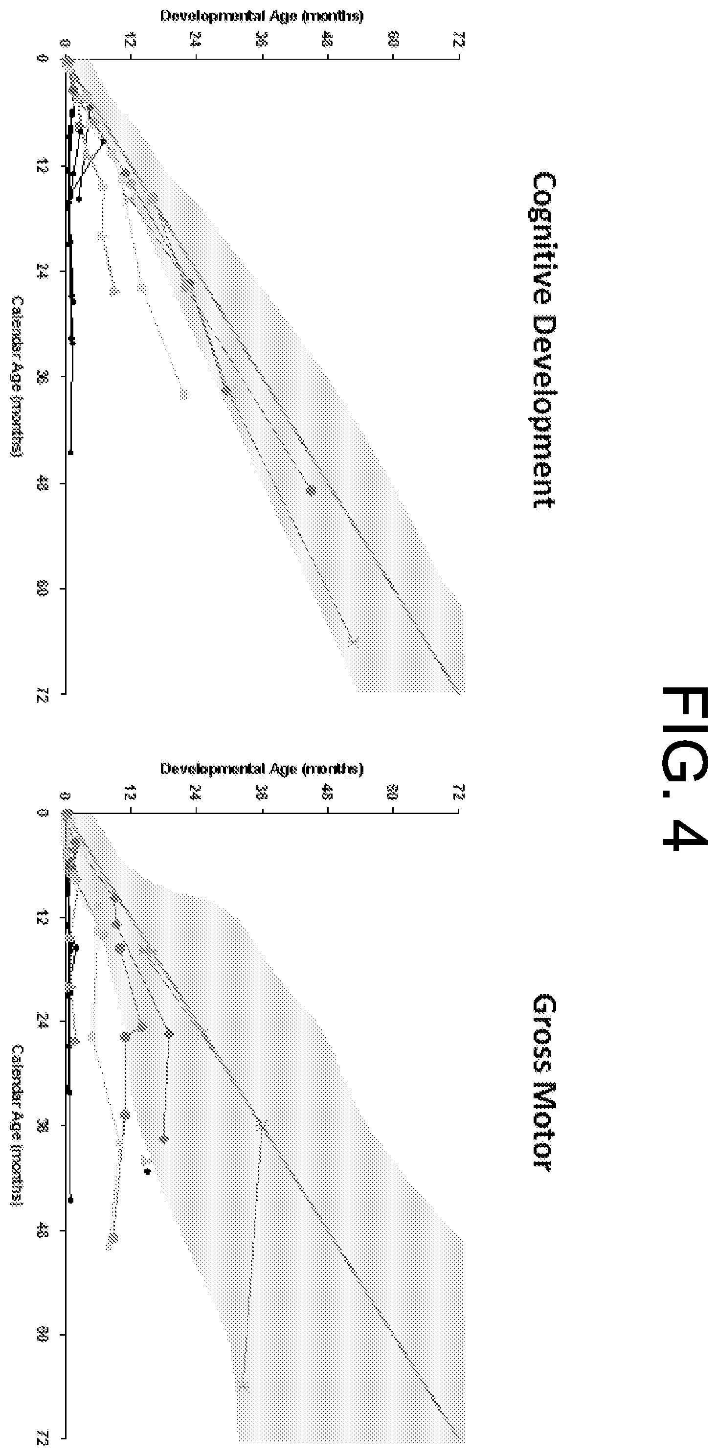 Patent US12599636 Figure 4 – Treatment of Krabbe disease with umbilical cord blood transplantion (UCBT) and increased galactocerebrosidase (GALC) expression