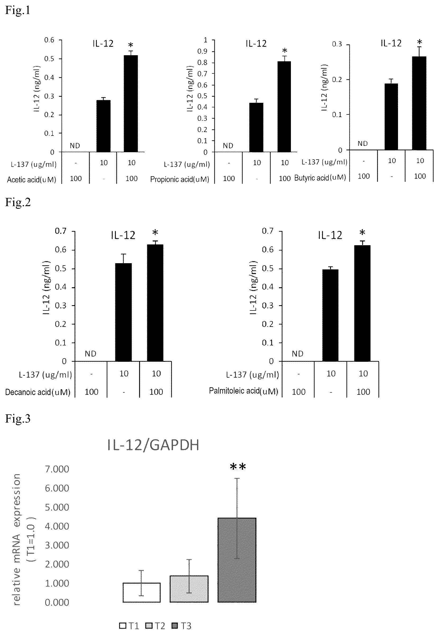 Patent US12599638 Figure 1 – Feed and composition comprising lactic acid bacteria and fatty acid