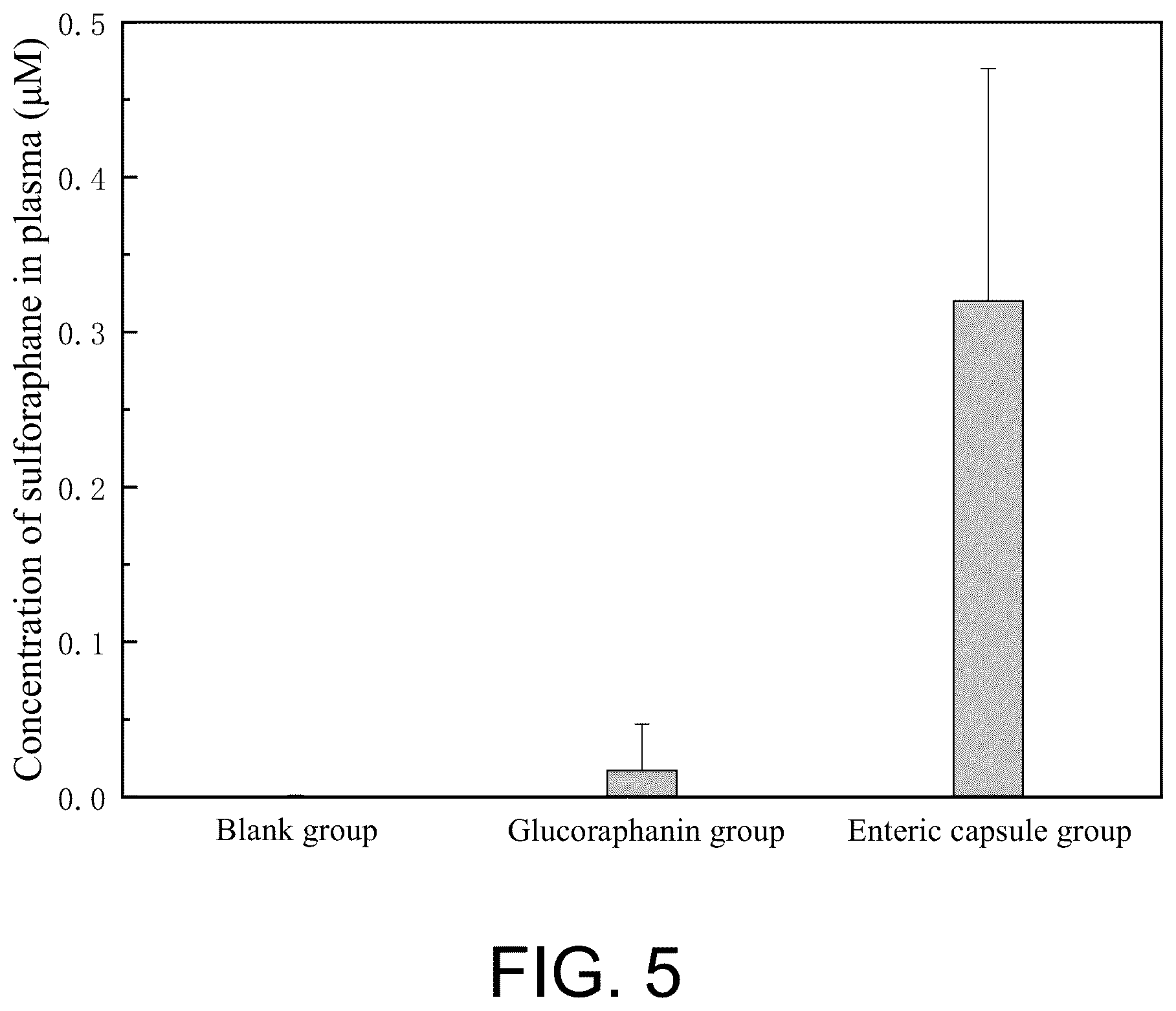 Patent US12599640 Figure 4 – Lactobacillus plantarum ZUST49 and bacterial agent, and use thereof