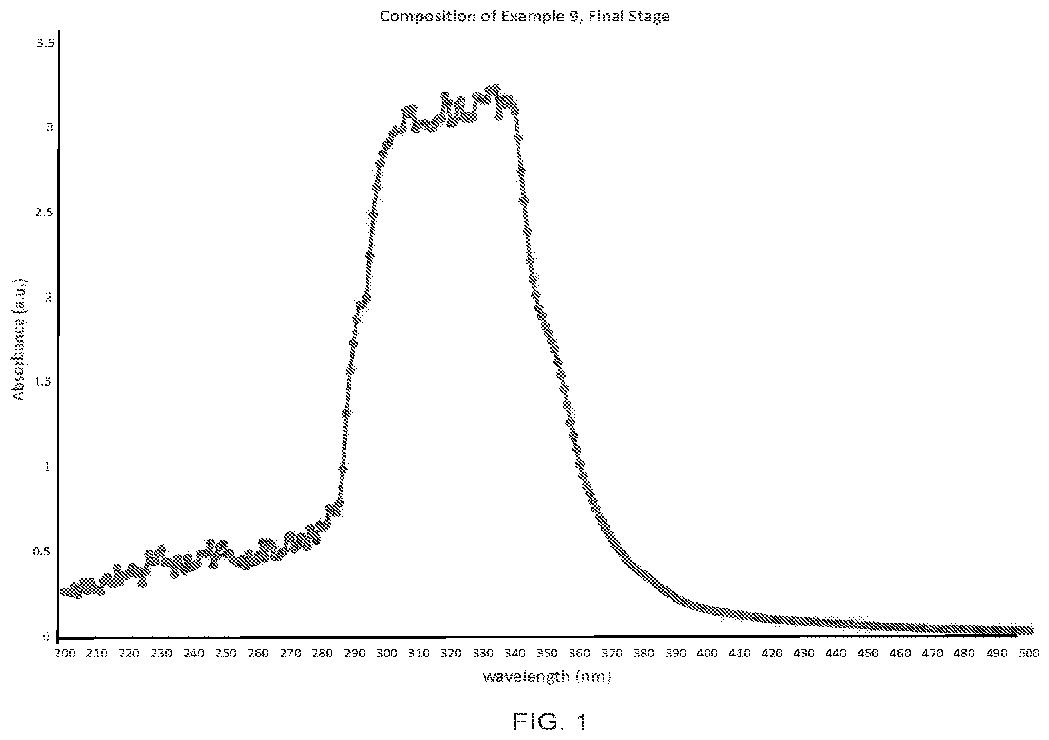 Patent US12599642 Figure 1 – Compositions derived from Salvia hispanica seeds