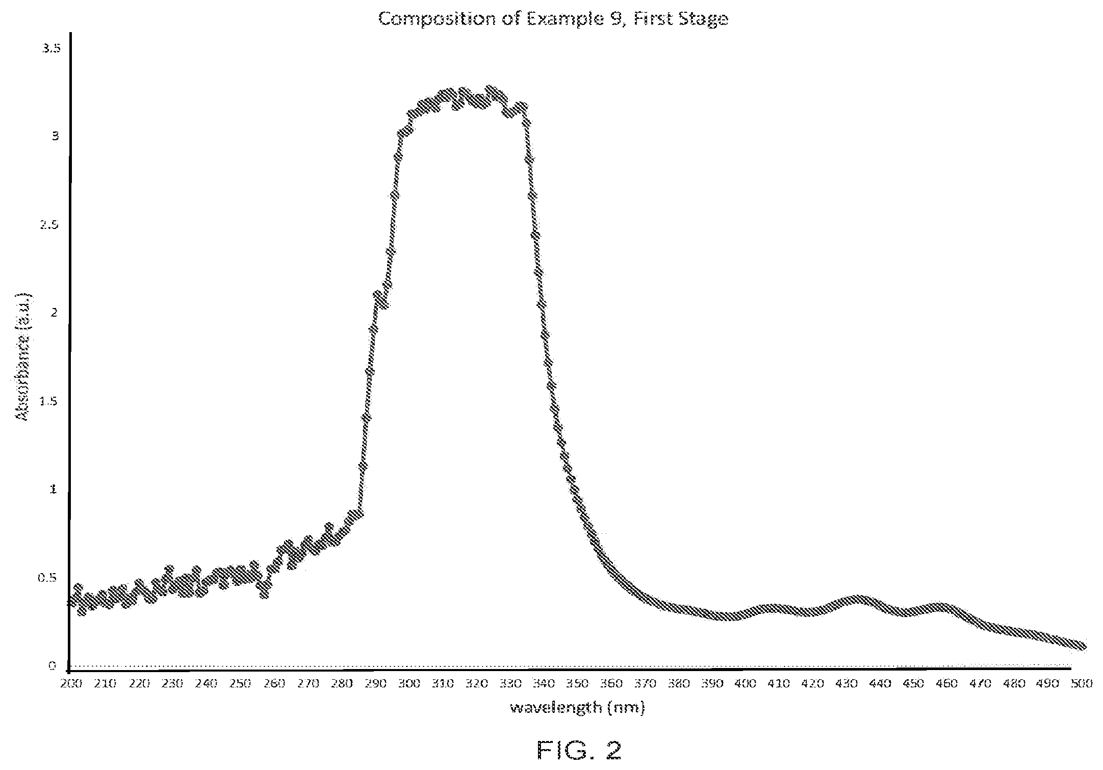 Patent US12599642 Figure 2 – Compositions derived from Salvia hispanica seeds