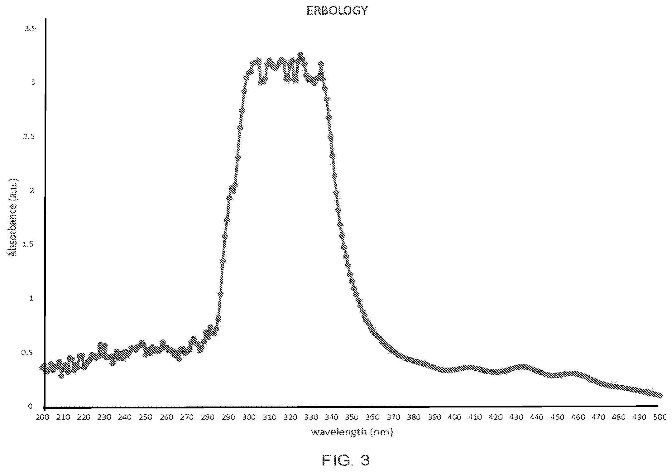 Patent US12599642 Figure 3 – Compositions derived from Salvia hispanica seeds