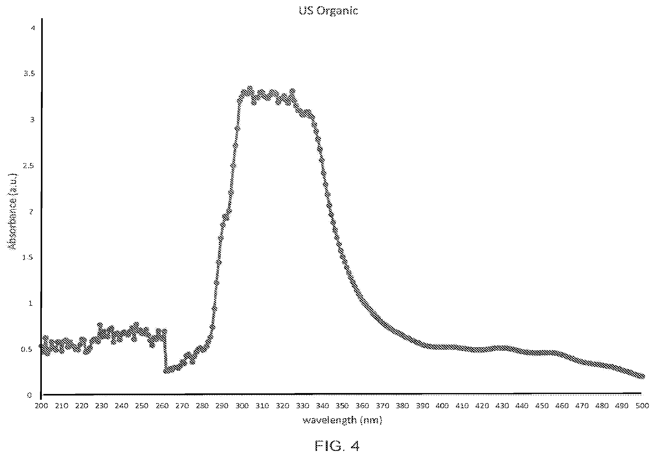 Patent US12599642 Figure 4 – Compositions derived from Salvia hispanica seeds