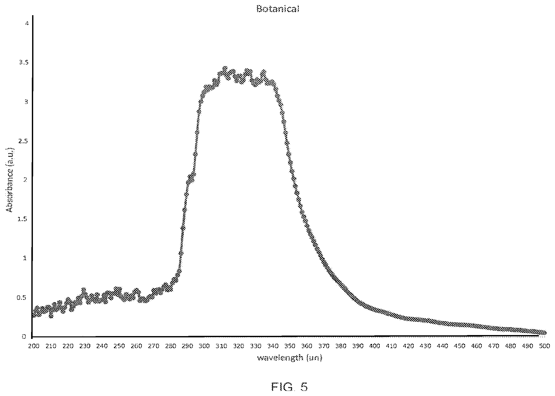 Patent US12599642 Figure 5 – Compositions derived from Salvia hispanica seeds