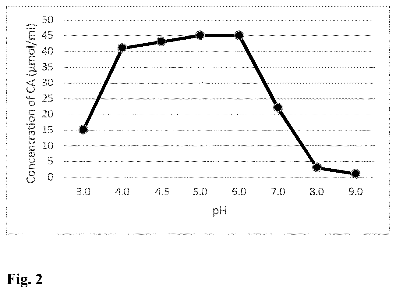 Patent US12599643 Figure 2 – Use of green coffee based compositions for improving insulin profile