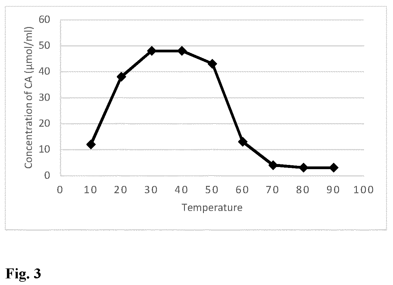 Patent US12599643 Figure 3 – Use of green coffee based compositions for improving insulin profile