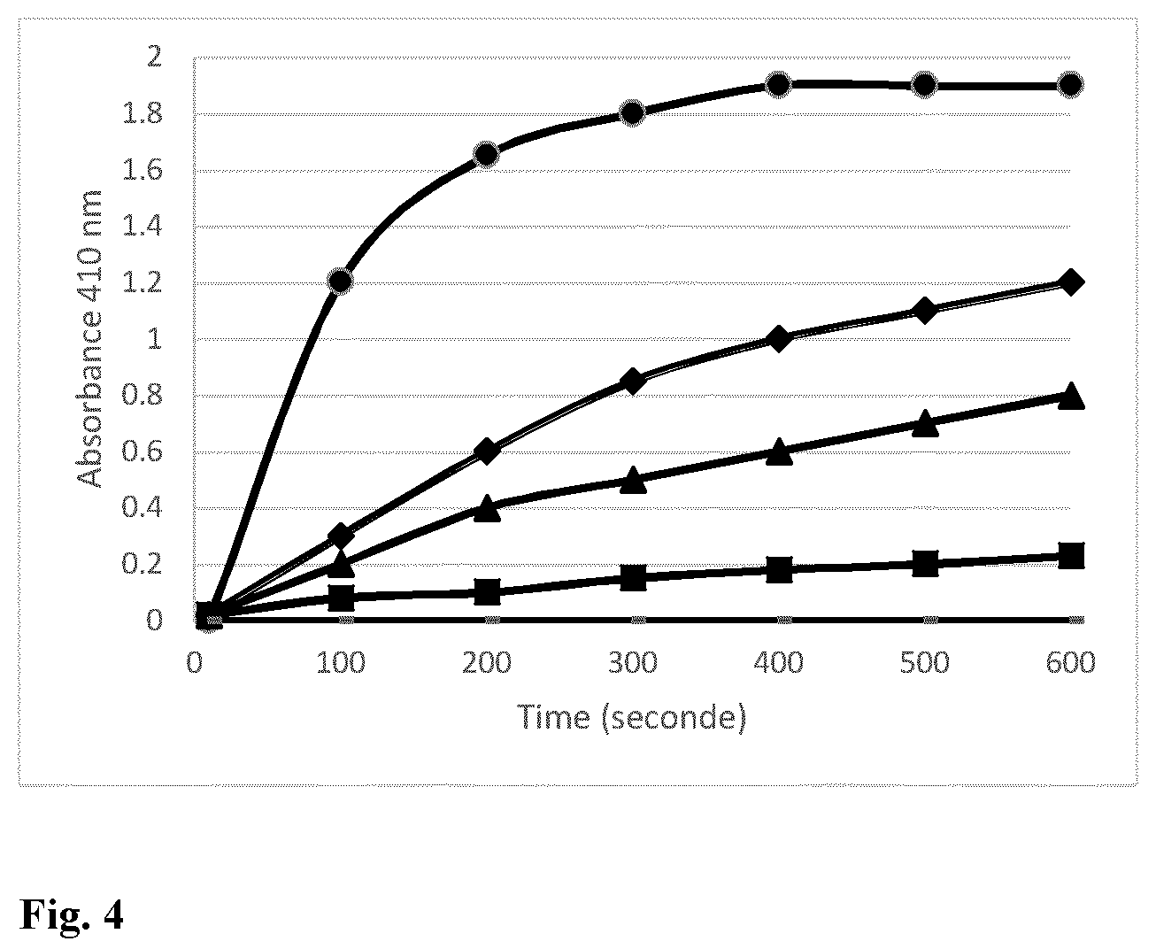 Patent US12599643 Figure 4 – Use of green coffee based compositions for improving insulin profile