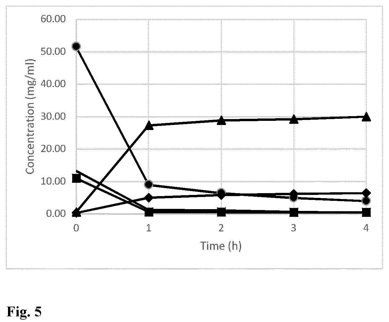 Patent US12599643 Figure 5 – Use of green coffee based compositions for improving insulin profile