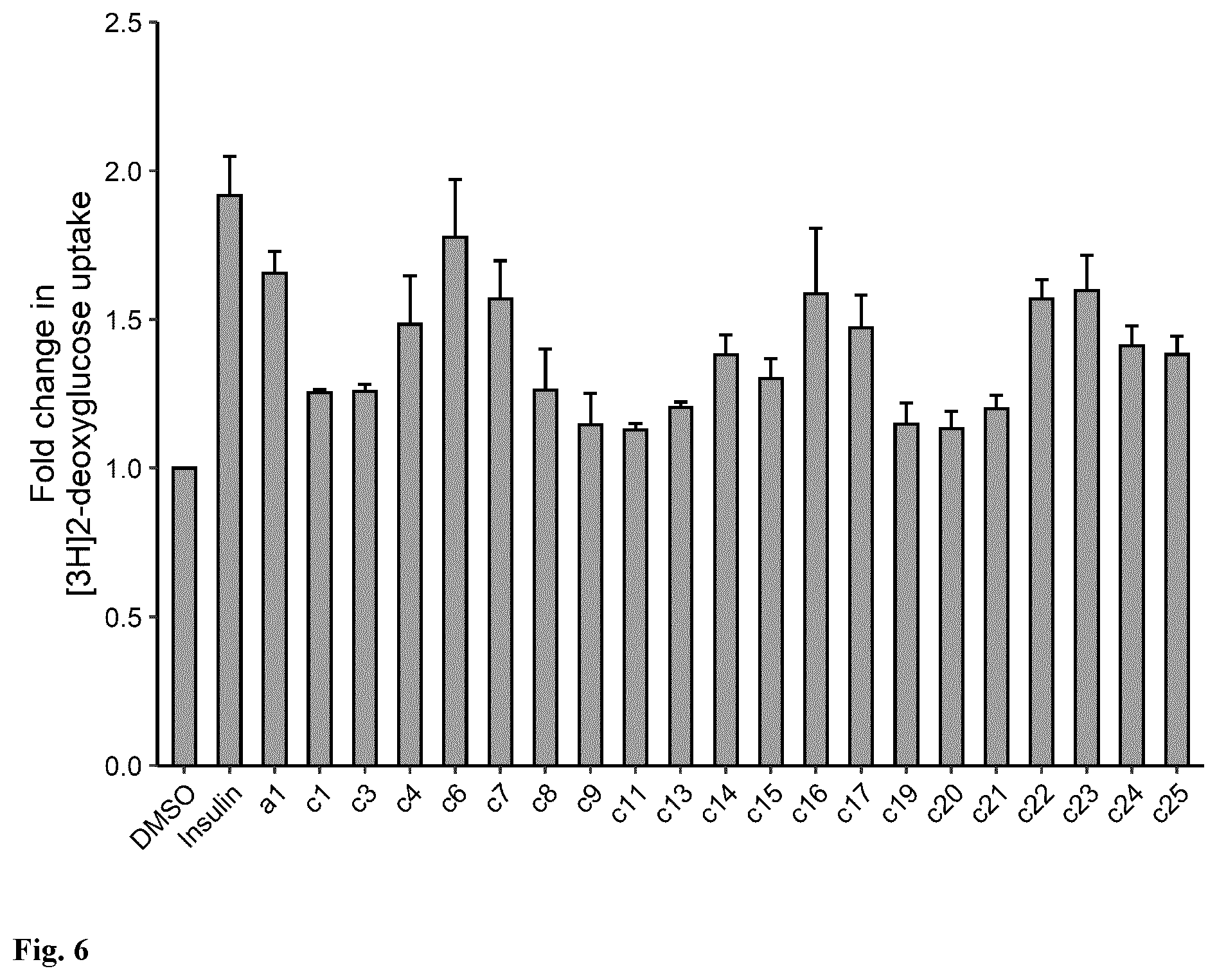 Patent US12599643 Figure 6 – Use of green coffee based compositions for improving insulin profile
