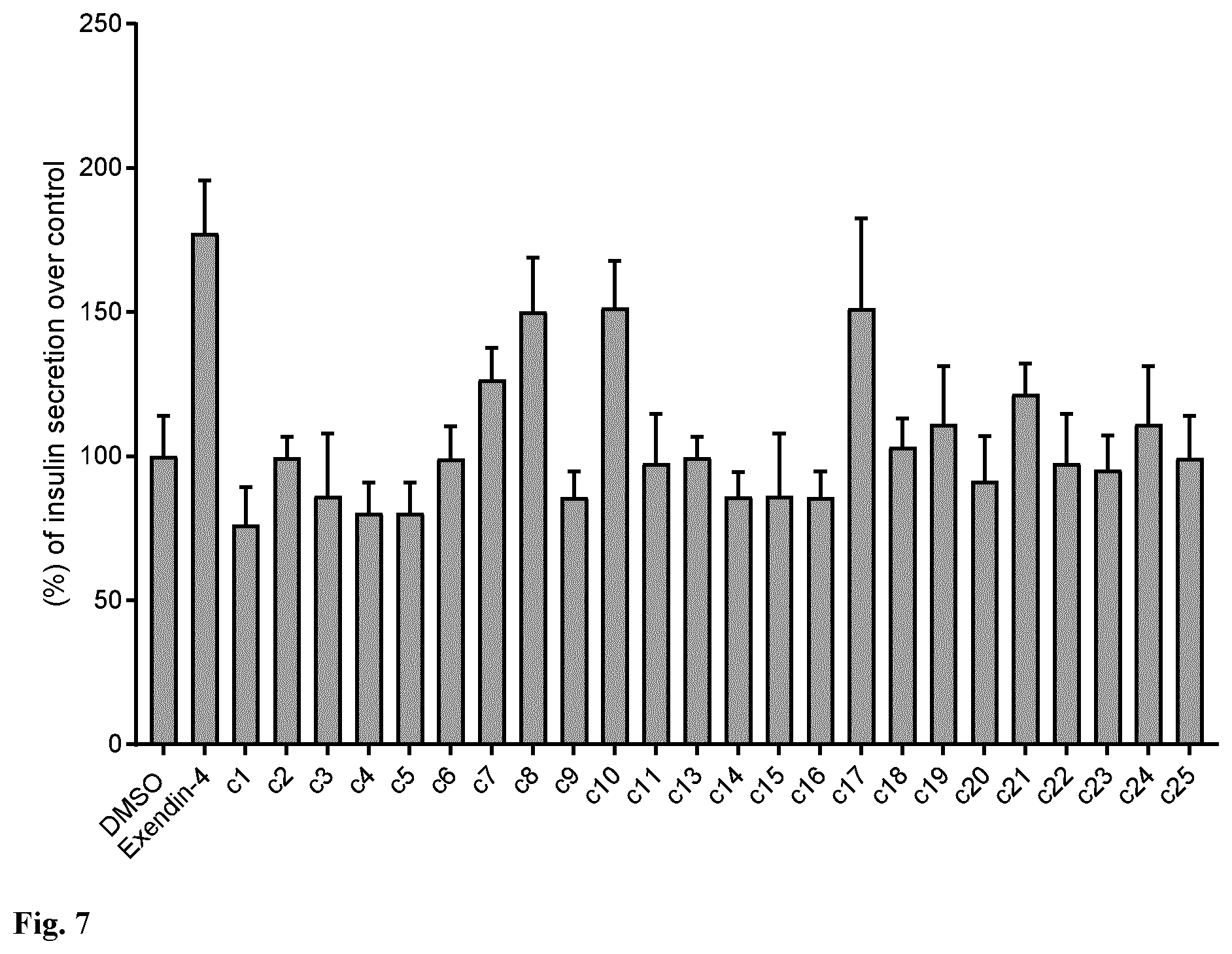 Patent US12599643 Figure 7 – Use of green coffee based compositions for improving insulin profile