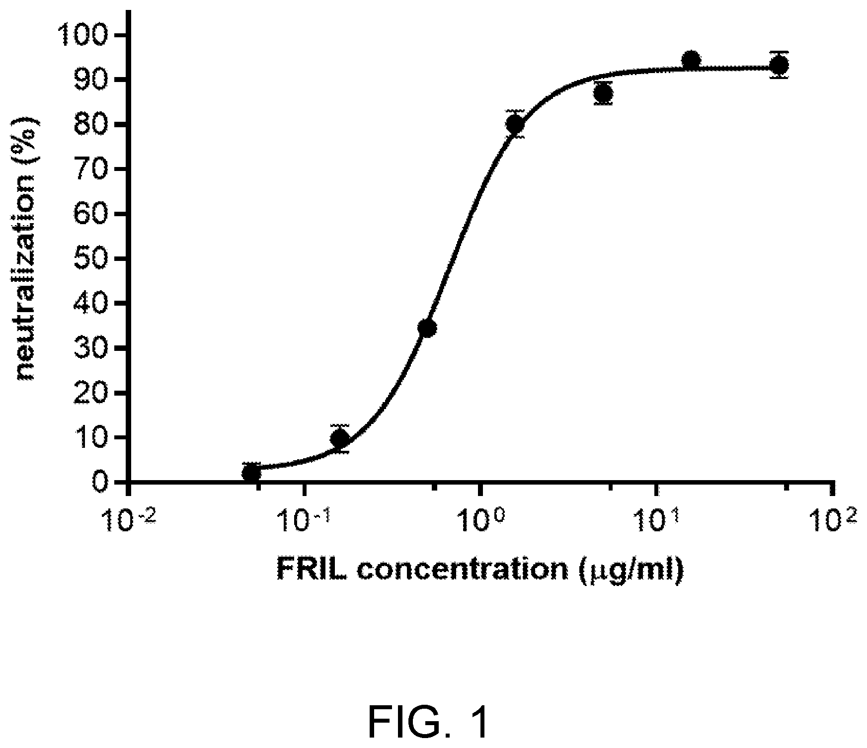 Patent US12599644 — Treatment of coronavirus infection with Flt3 receptor interacting lectin (FRIL) — Figure 1