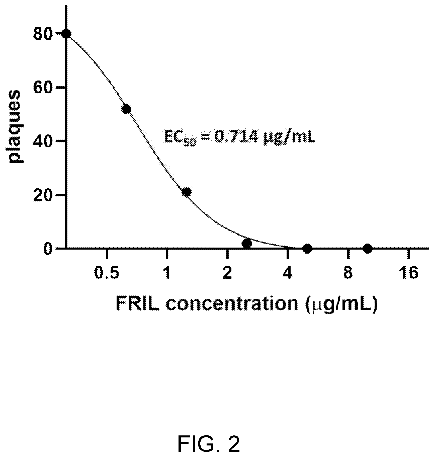 Patent US12599644 Figure 2 – Treatment of coronavirus infection with Flt3 receptor interacting lectin (FRIL)