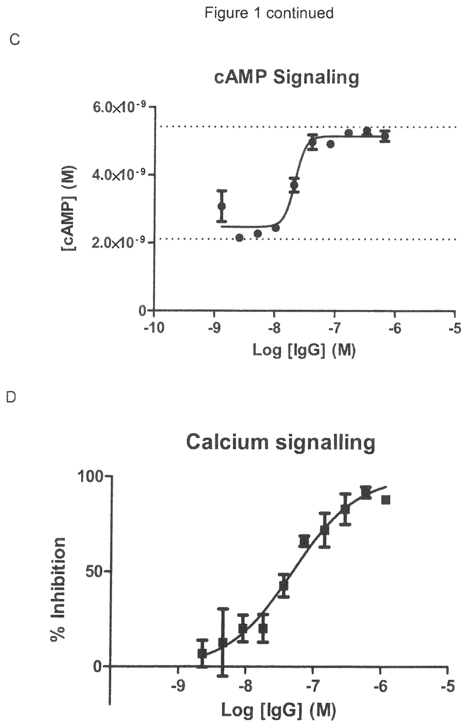 Patent US12599645 Figure 2 – Antibodies which bind to lysophosphatidic acid receptor 1 (LPAR1)