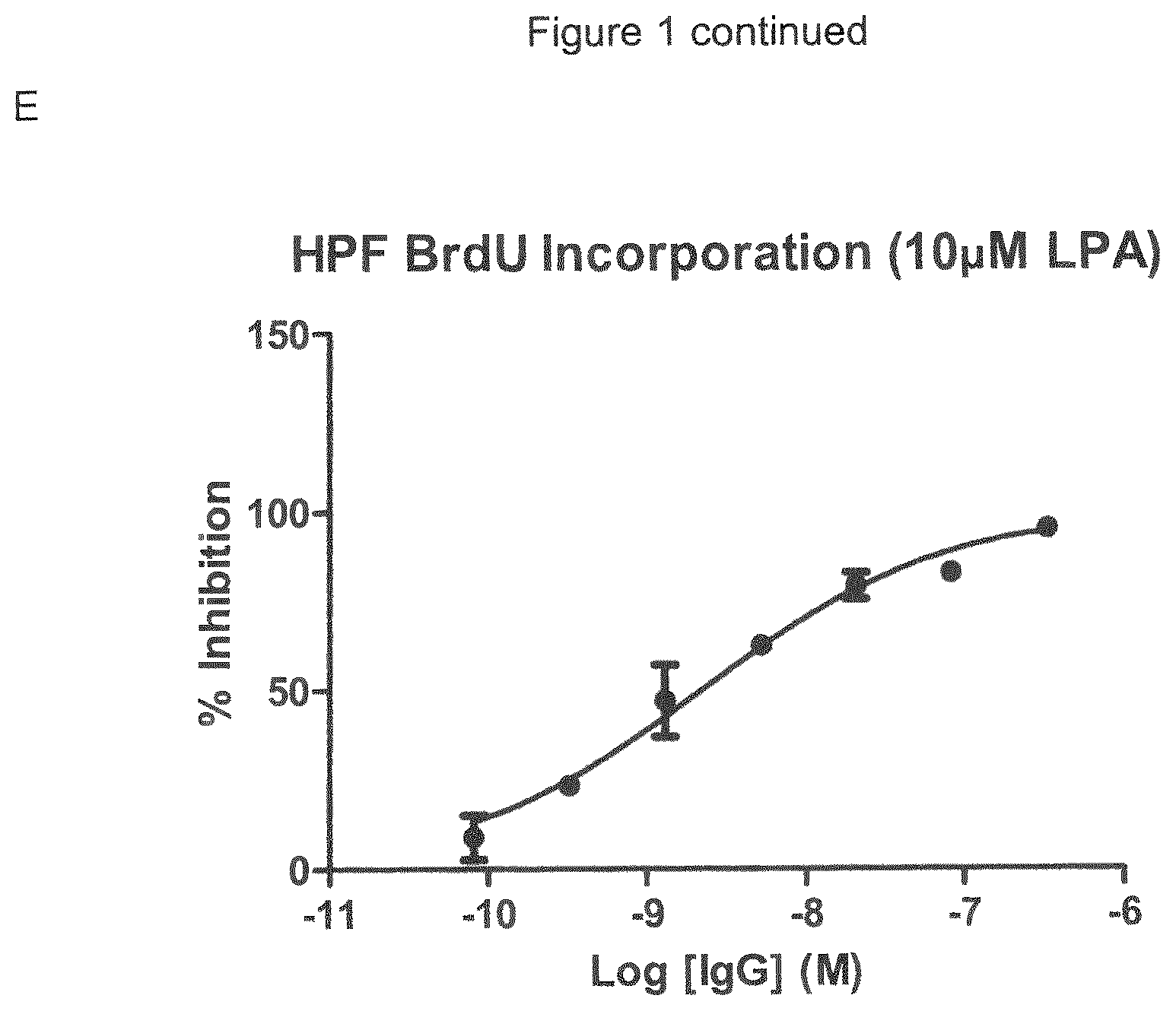Patent US12599645 Figure 3 – Antibodies which bind to lysophosphatidic acid receptor 1 (LPAR1)