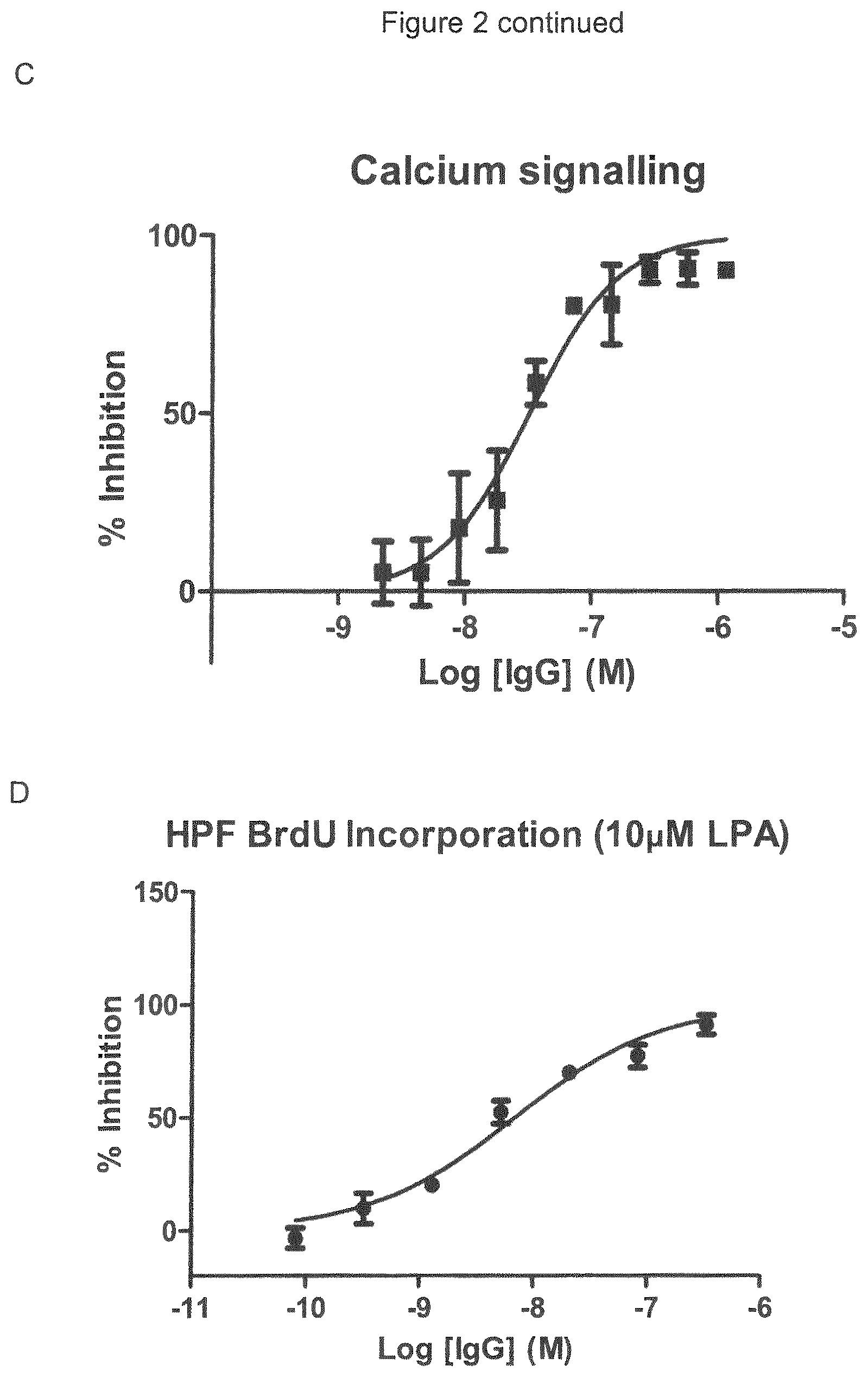 Patent US12599645 Figure 5 – Antibodies which bind to lysophosphatidic acid receptor 1 (LPAR1)