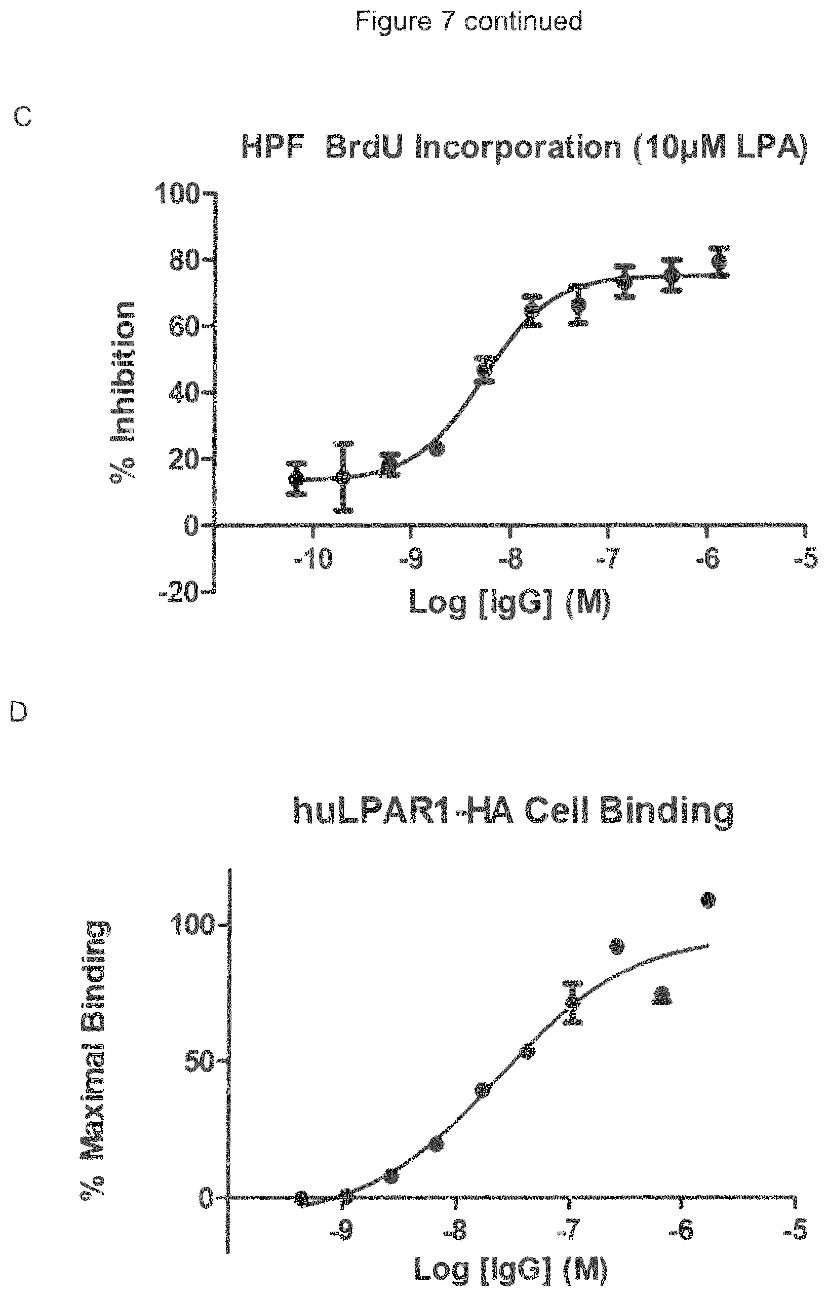 Patent US12599645 Figure 14 – Antibodies which bind to lysophosphatidic acid receptor 1 (LPAR1)