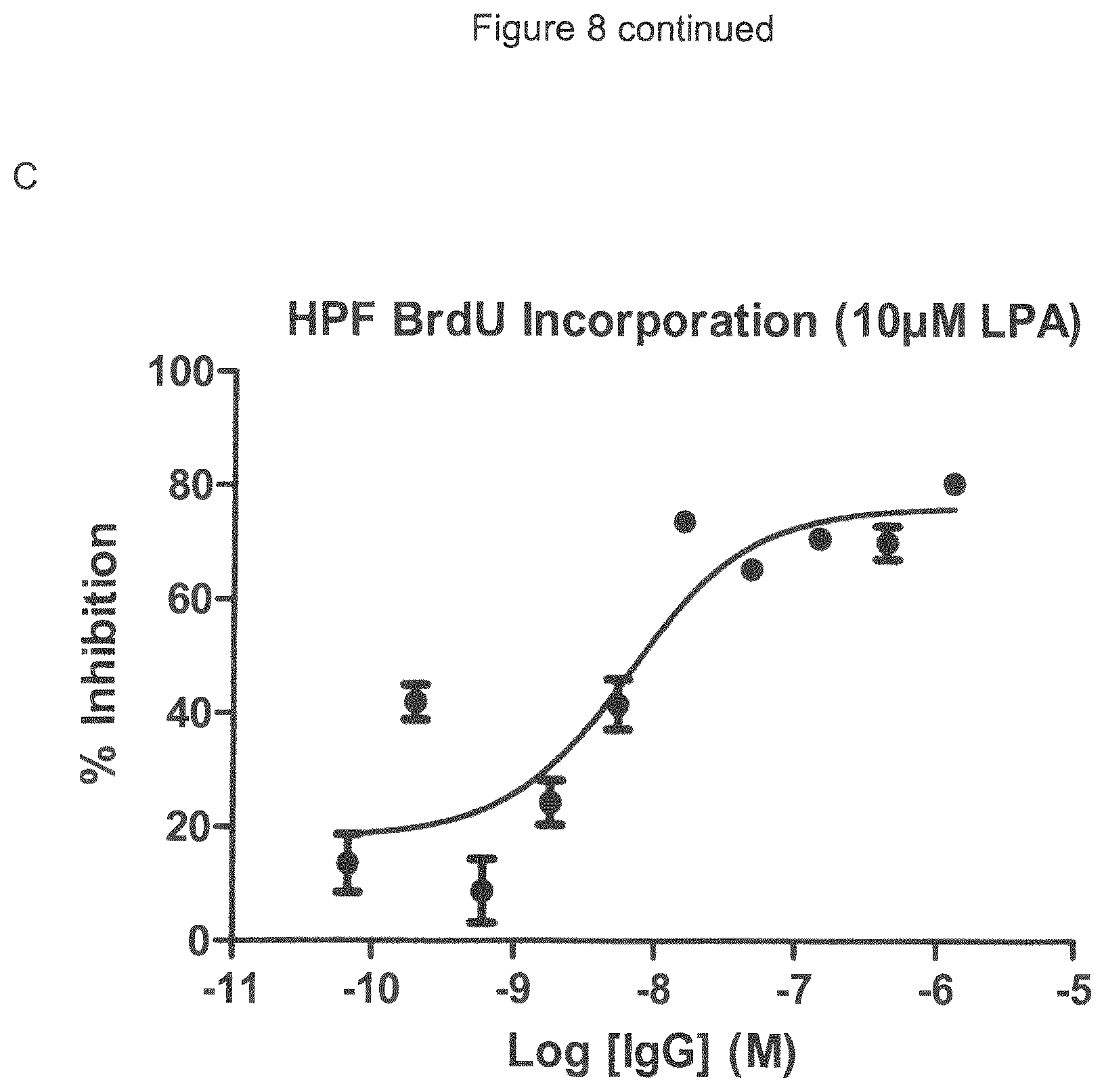 Patent US12599645 Figure 16 – Antibodies which bind to lysophosphatidic acid receptor 1 (LPAR1)
