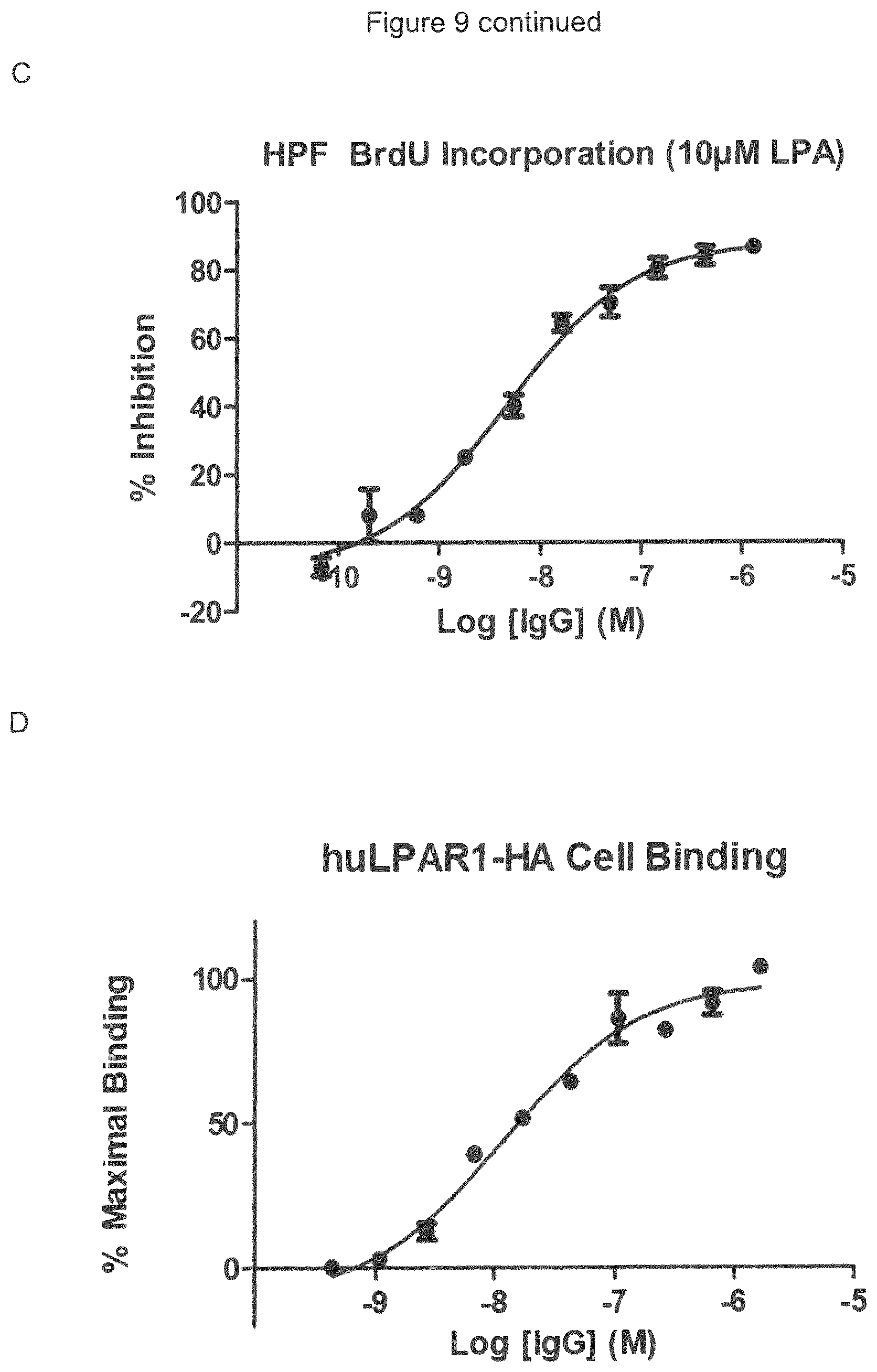 Patent US12599645 Figure 18 – Antibodies which bind to lysophosphatidic acid receptor 1 (LPAR1)