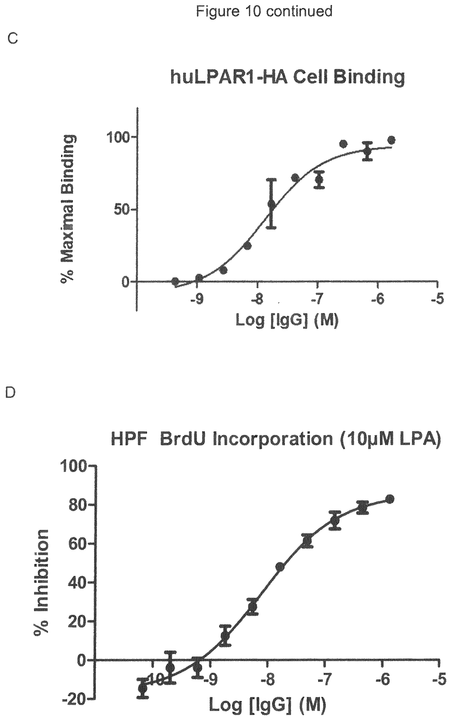 Patent US12599645 Figure 20 – Antibodies which bind to lysophosphatidic acid receptor 1 (LPAR1)