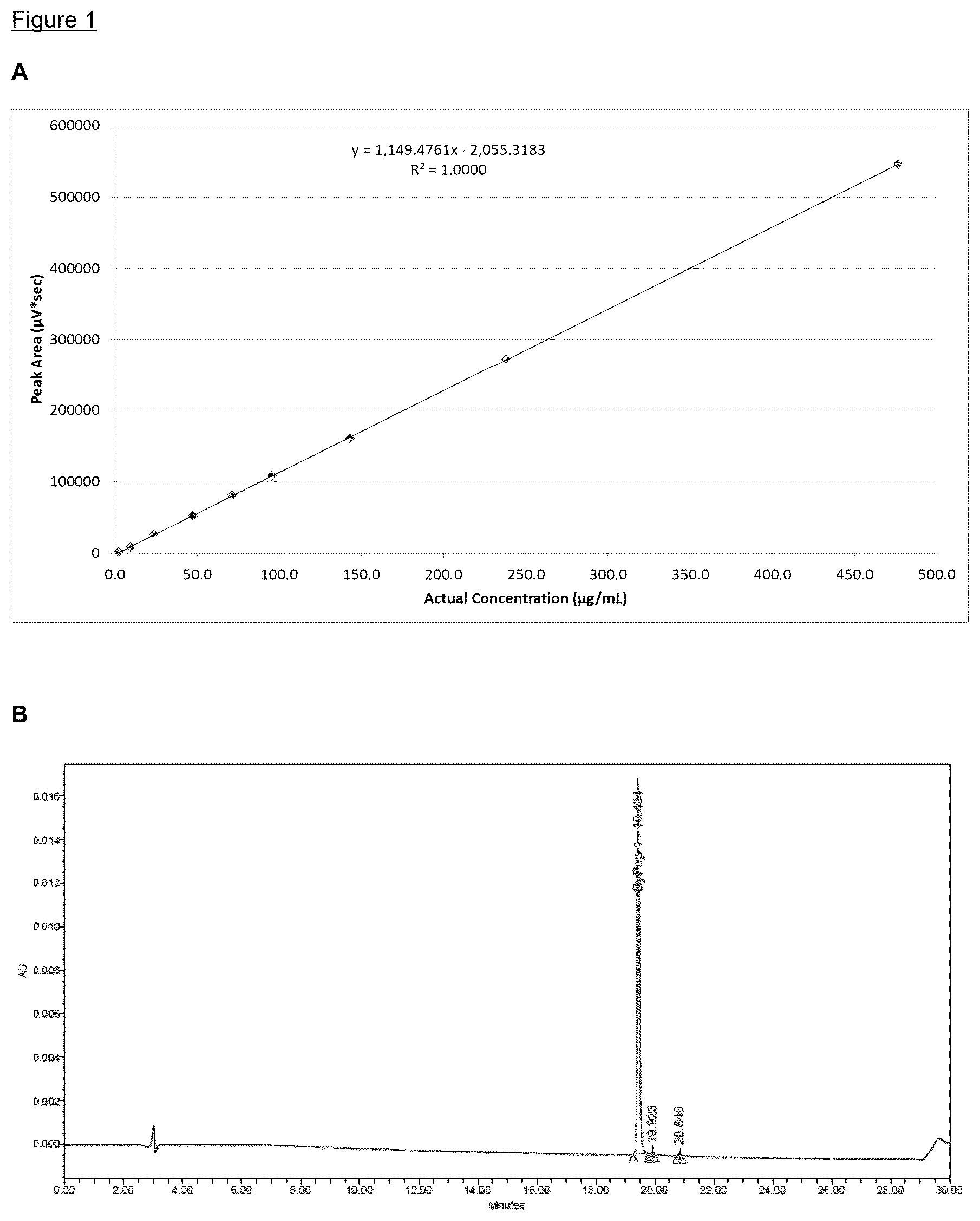 Patent US12599646 Figure 1 – Peptide-containing composition for use for treating neoplastic lesions