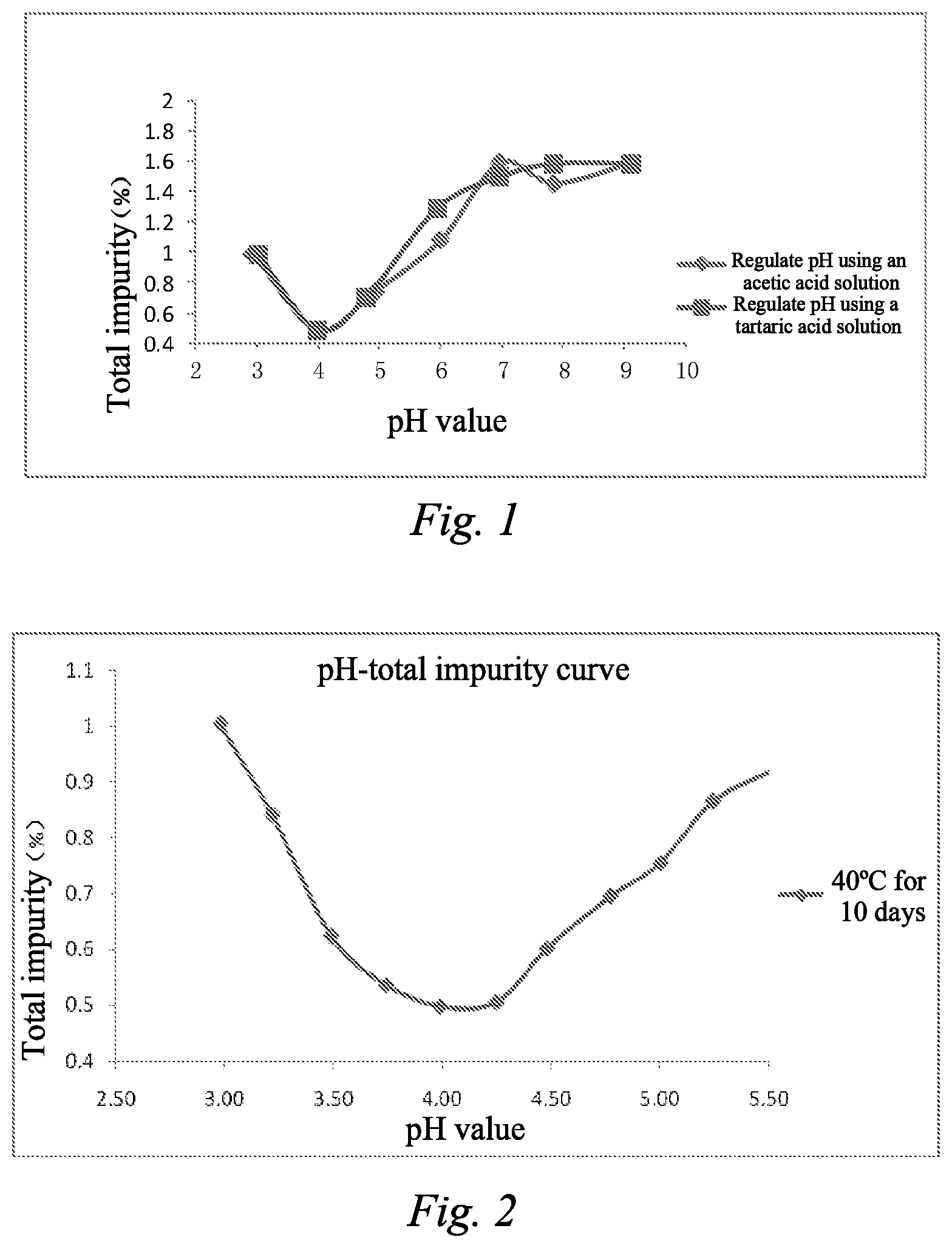 Patent US12599647 Figure 1 – Peptide amide composition and preparation method therefor