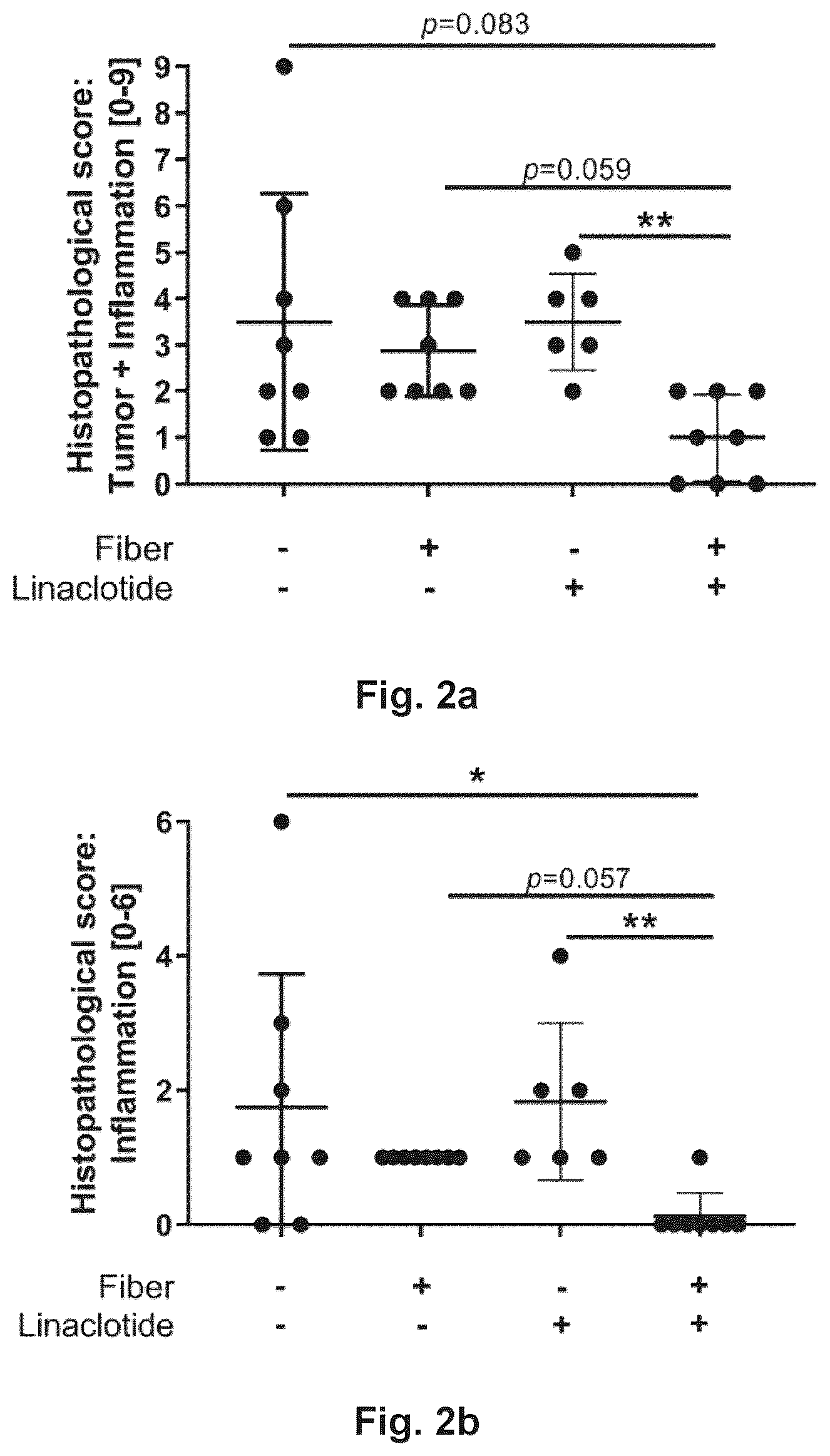 Patent US12599648 Figure 2 – Pharmaceutical composition comprising a combination of a guanylate cyclase C (GUCY2C) agonist and a short-chain fatty acid or prodrug thereof