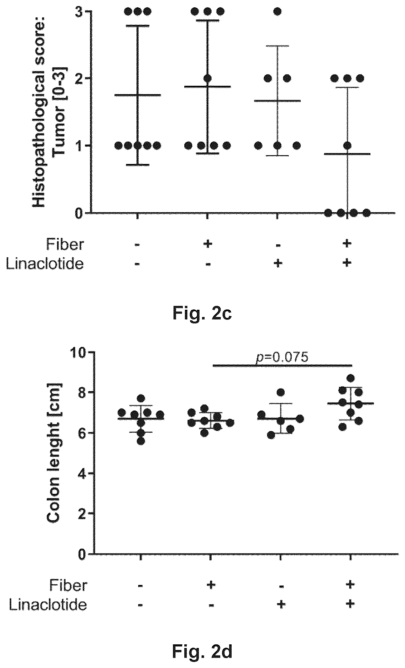 Patent US12599648 Figure 3 – Pharmaceutical composition comprising a combination of a guanylate cyclase C (GUCY2C) agonist and a short-chain fatty acid or prodrug thereof