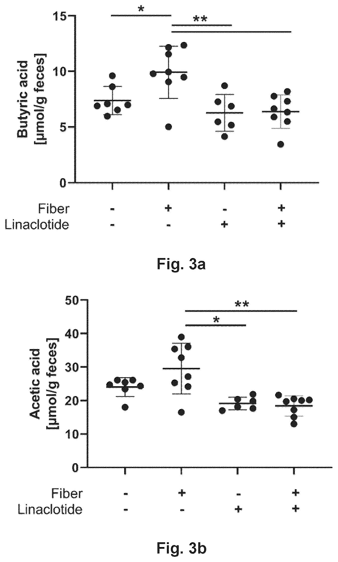 Patent US12599648 Figure 4 – Pharmaceutical composition comprising a combination of a guanylate cyclase C (GUCY2C) agonist and a short-chain fatty acid or prodrug thereof
